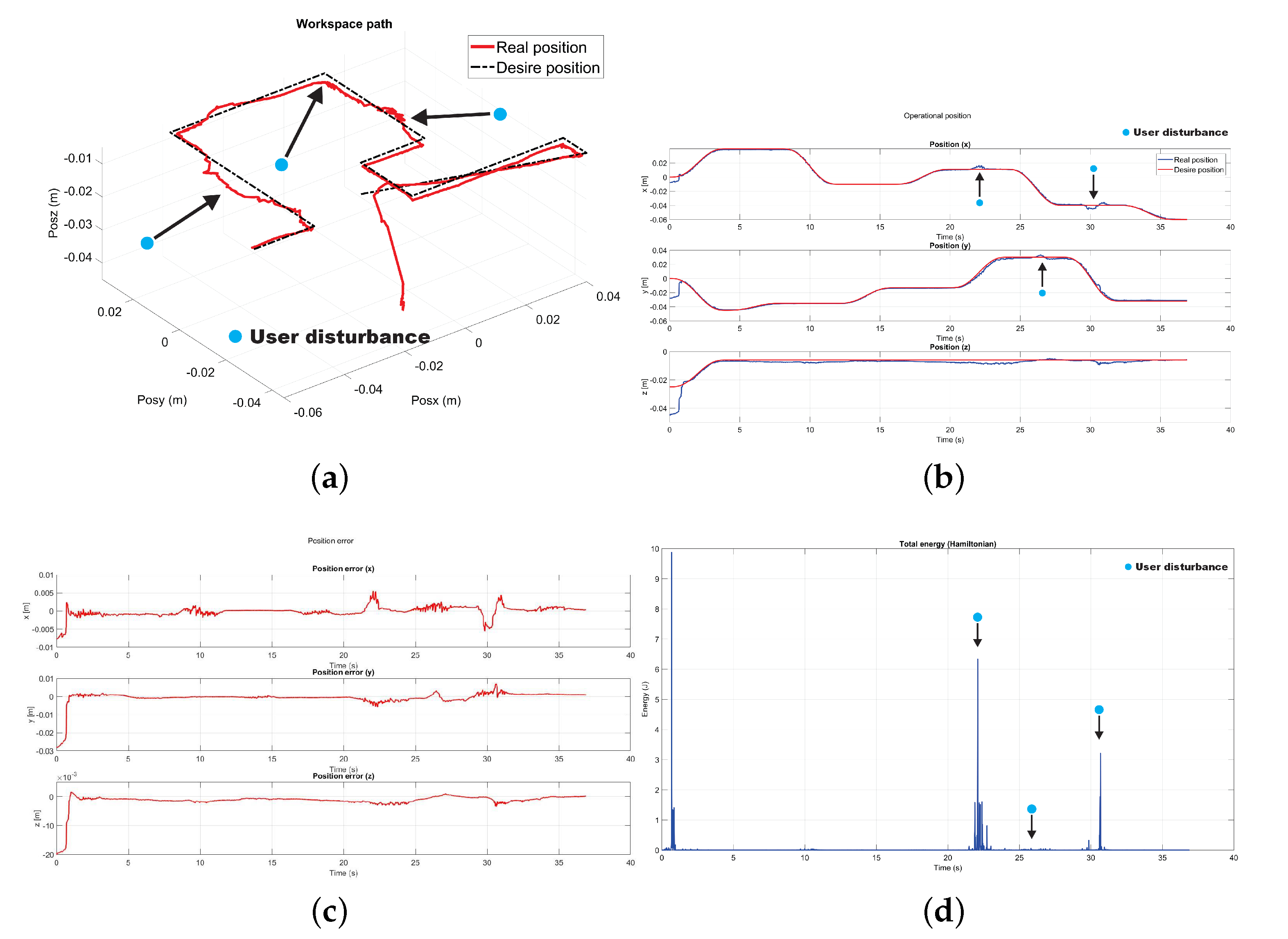 Sensors 22 07729 g024