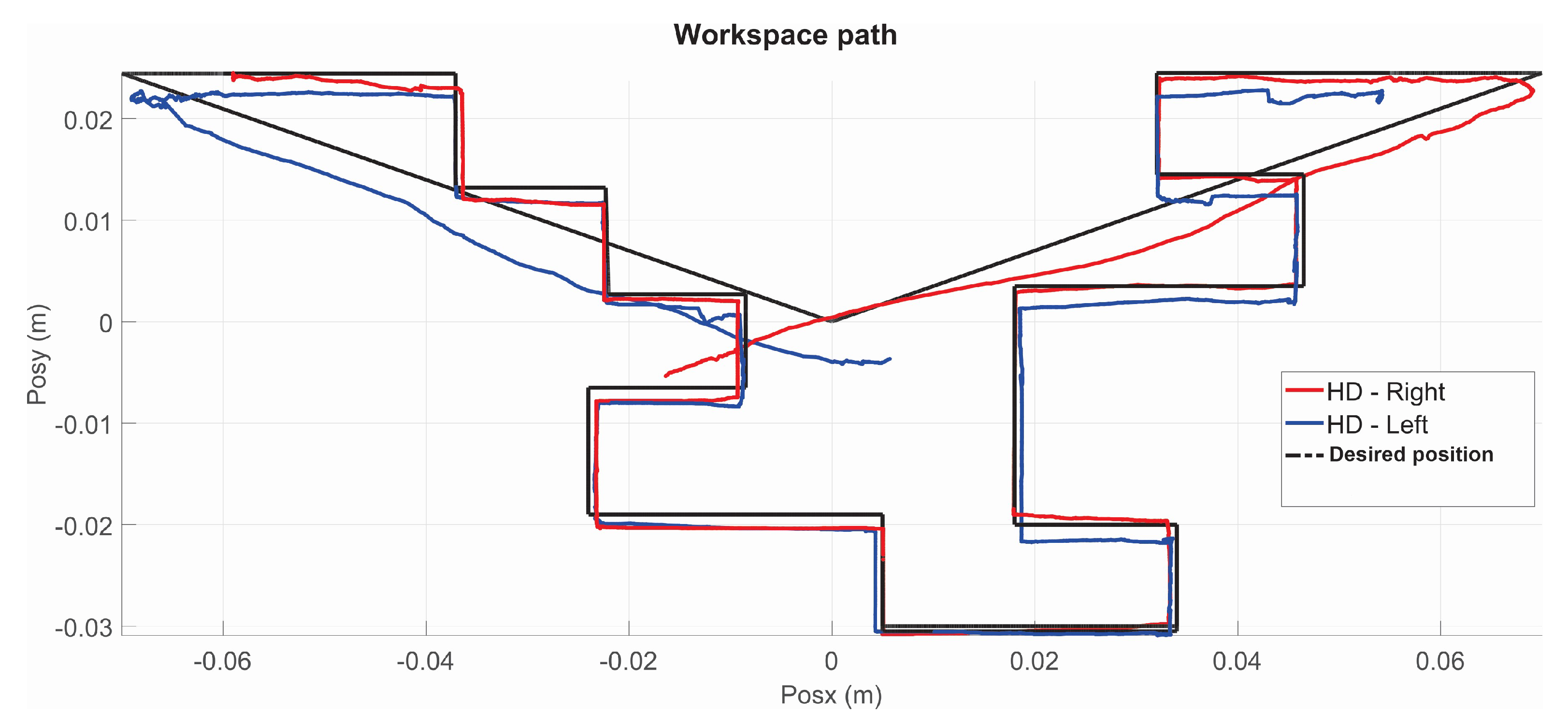Sensors 22 07729 g027