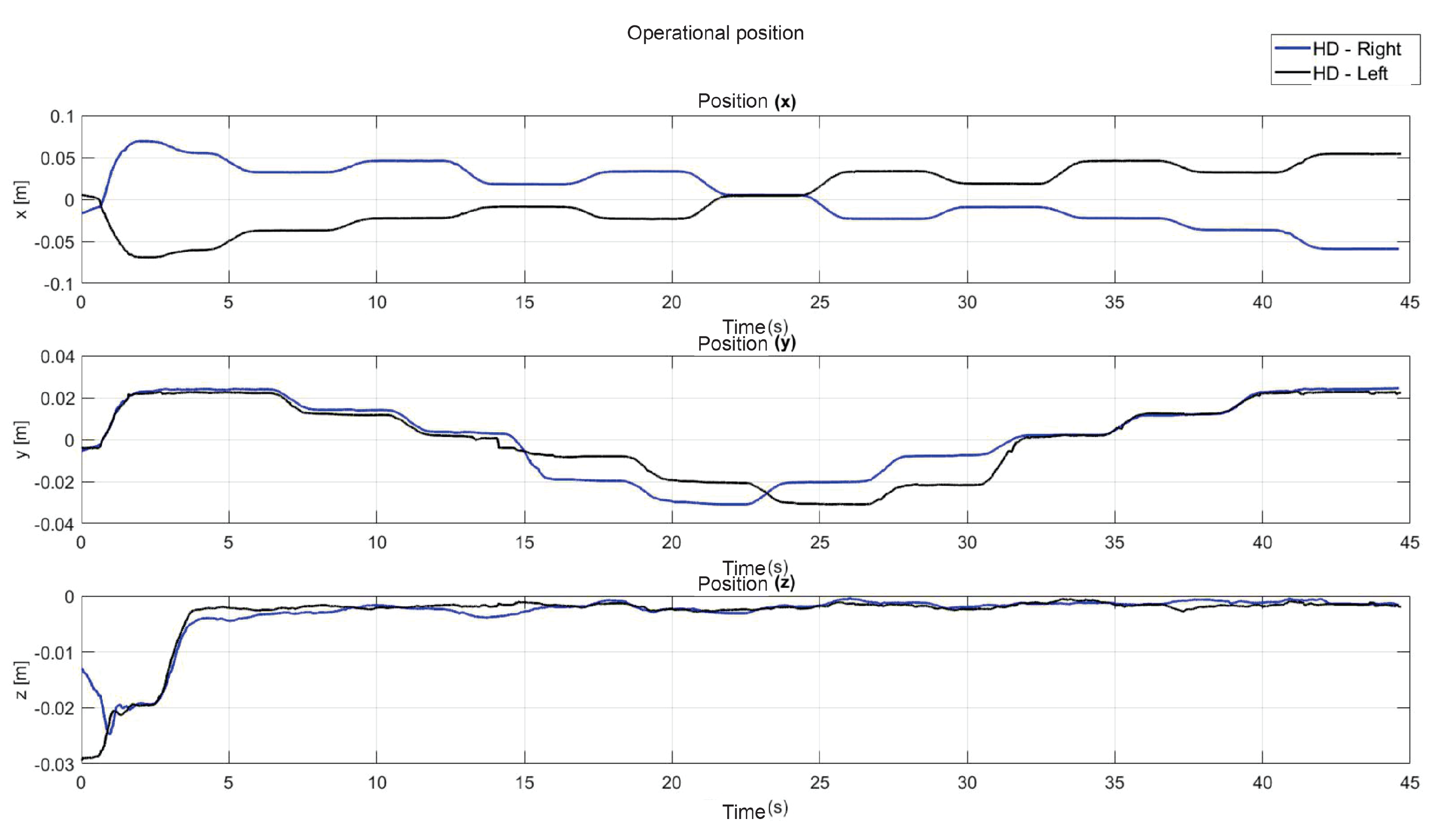 Sensors 22 07729 g028