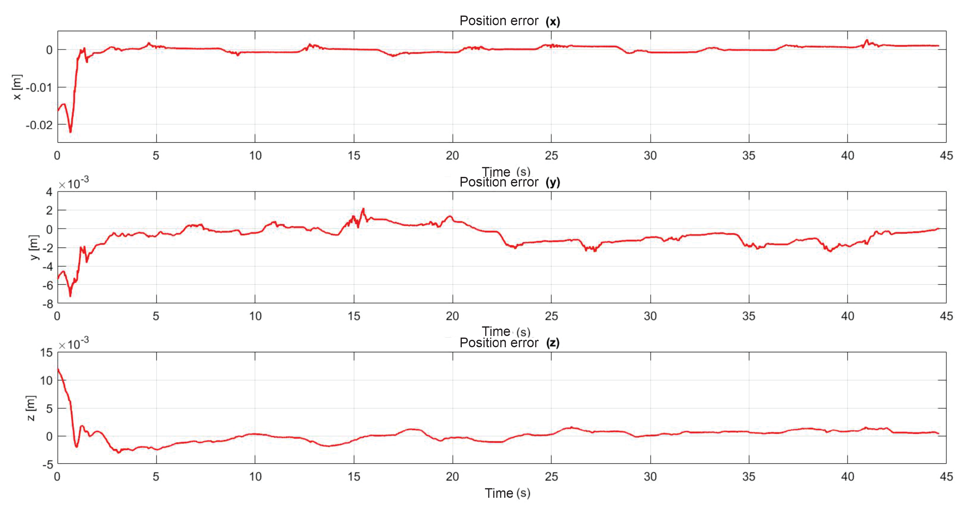 Sensors 22 07729 g029