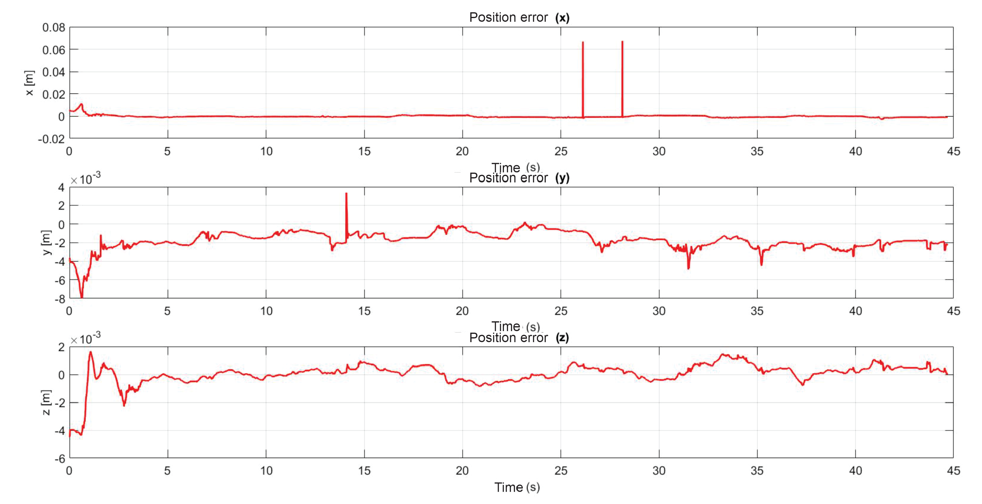 Sensors 22 07729 g030