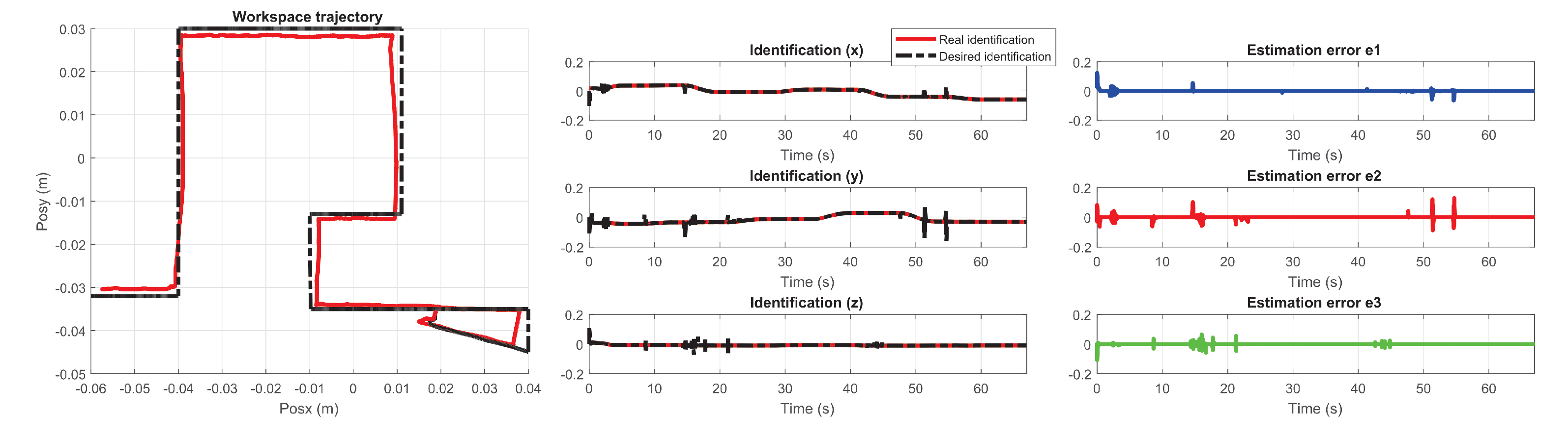 Sensors 22 07729 g031