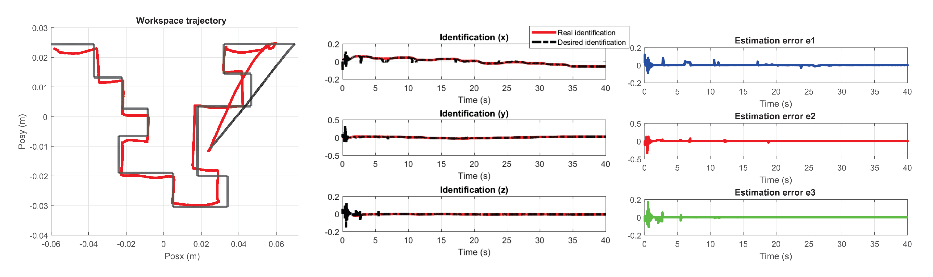 Sensors 22 07729 g032