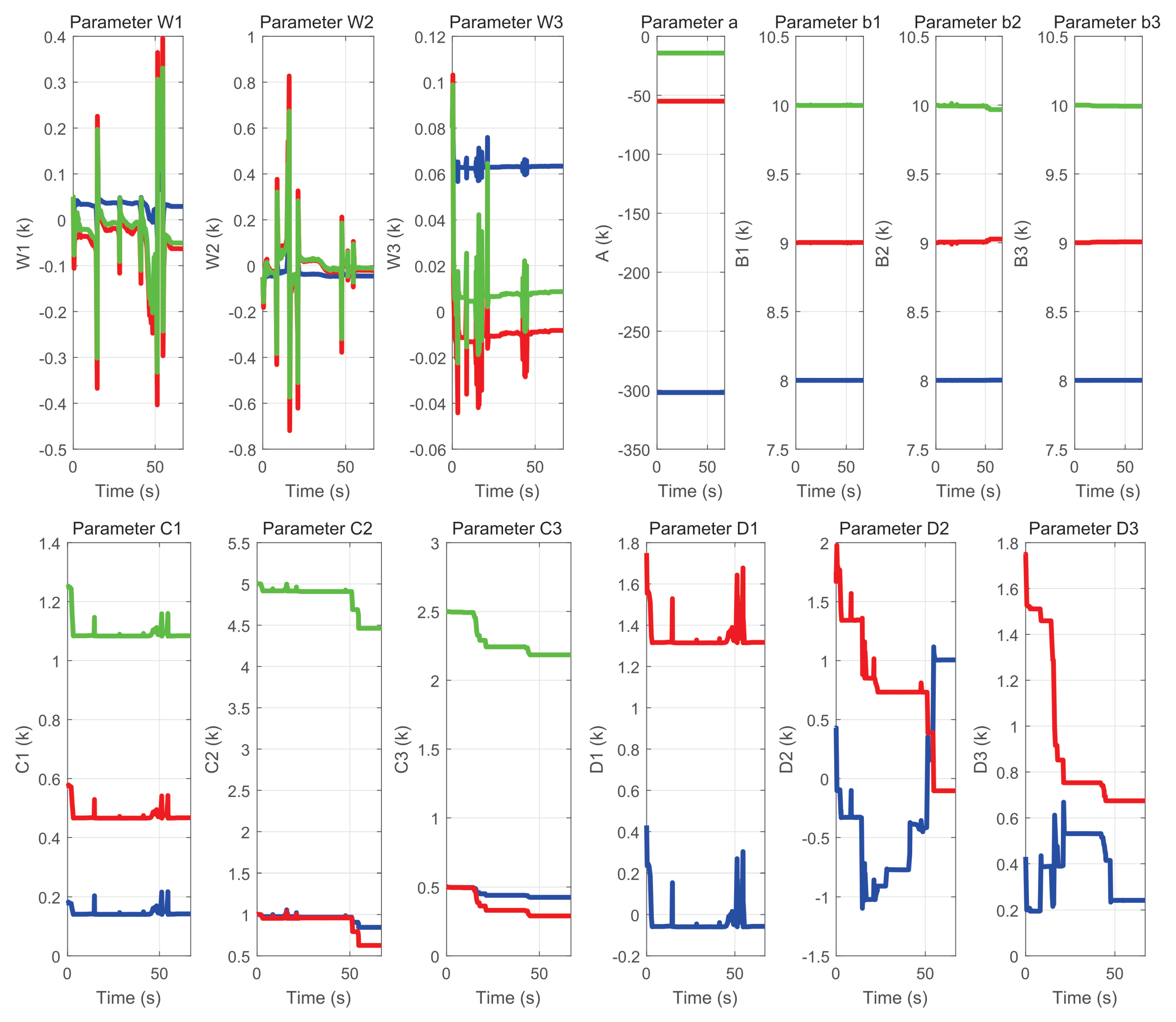Sensors 22 07729 g033