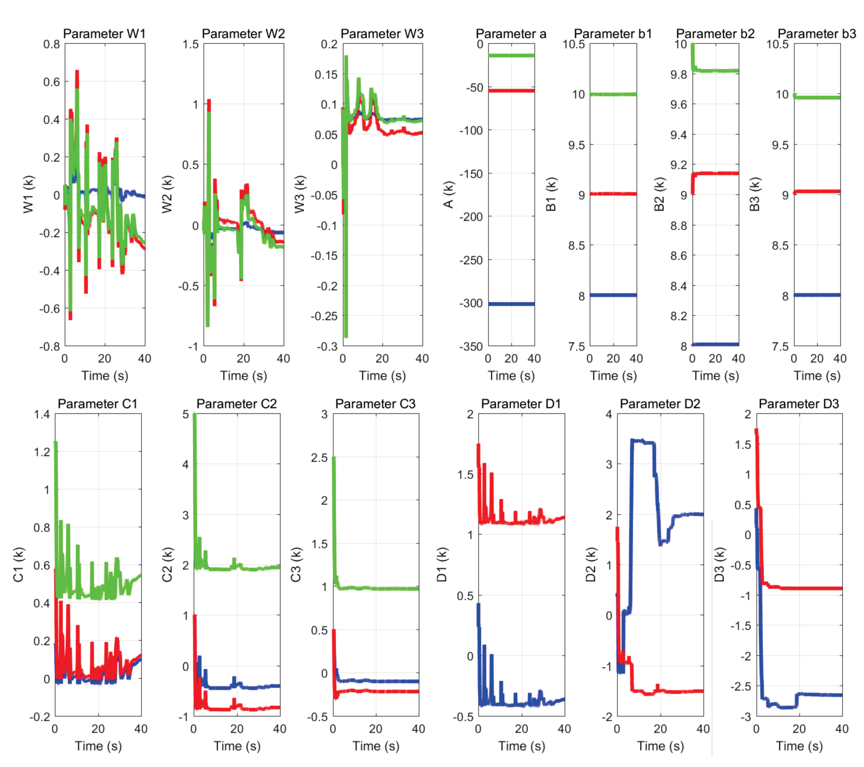 Sensors 22 07729 g034