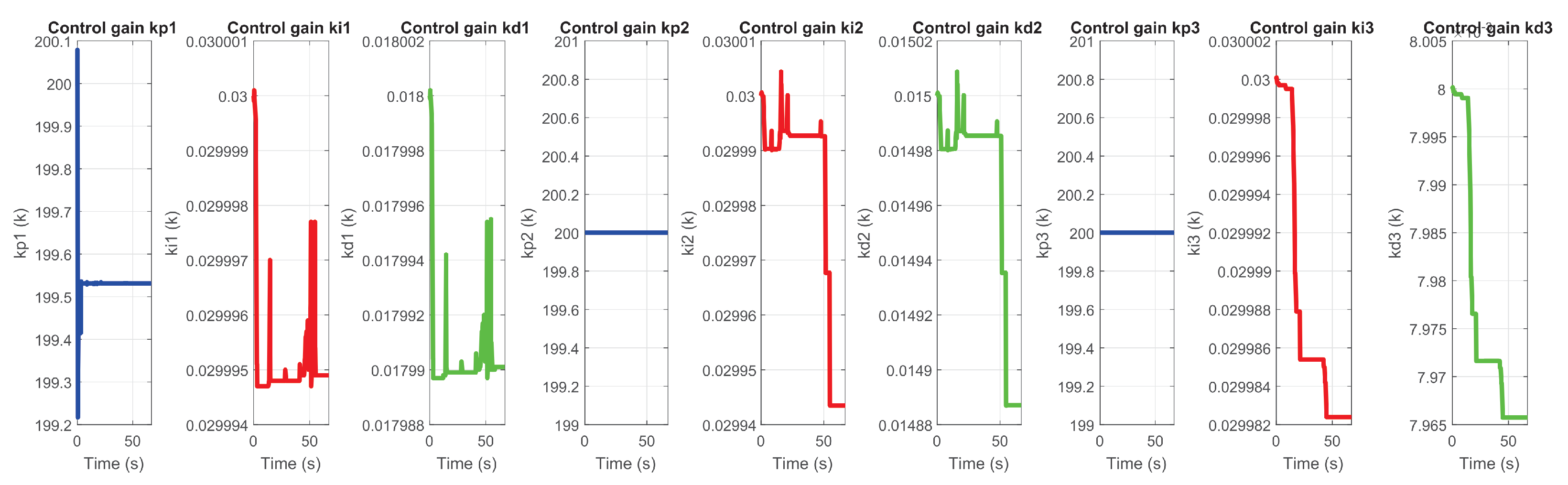 Sensors 22 07729 g035