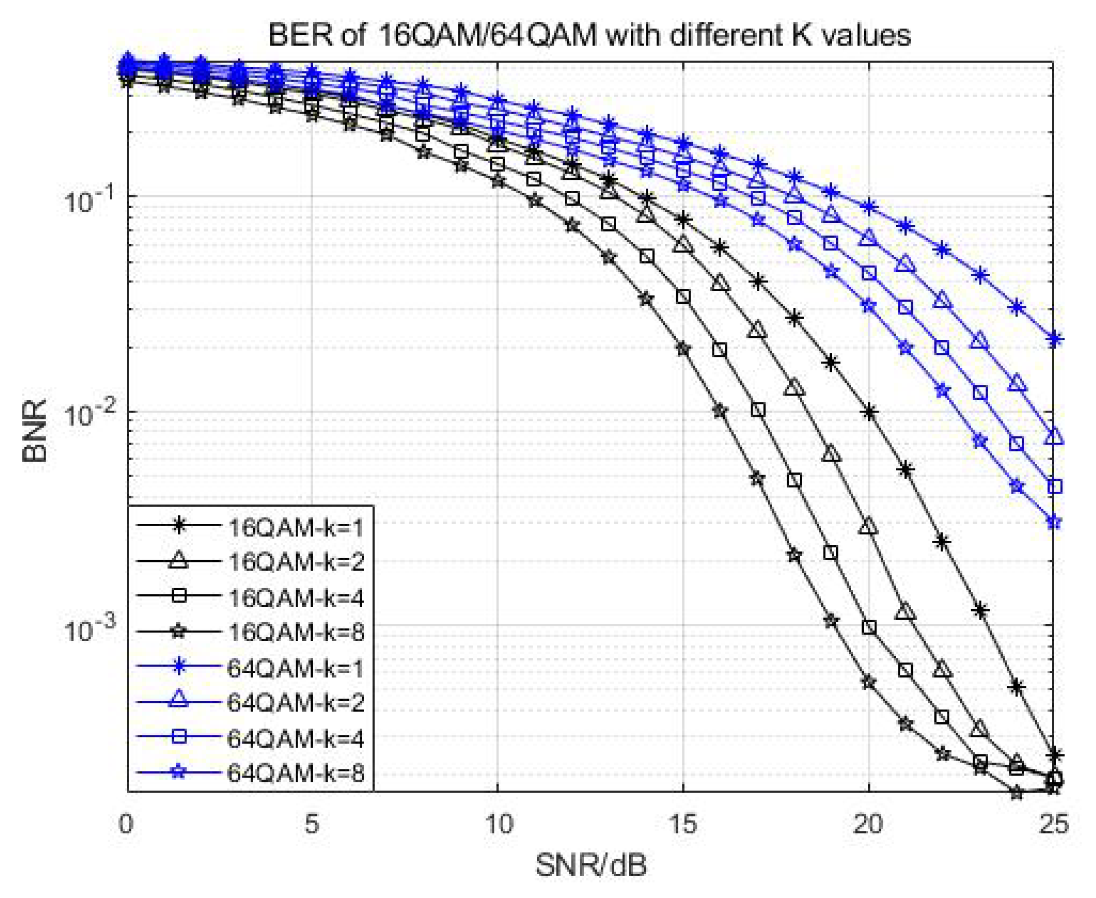 Sensors 22 07731 g003 Sensors 22 07731 g003