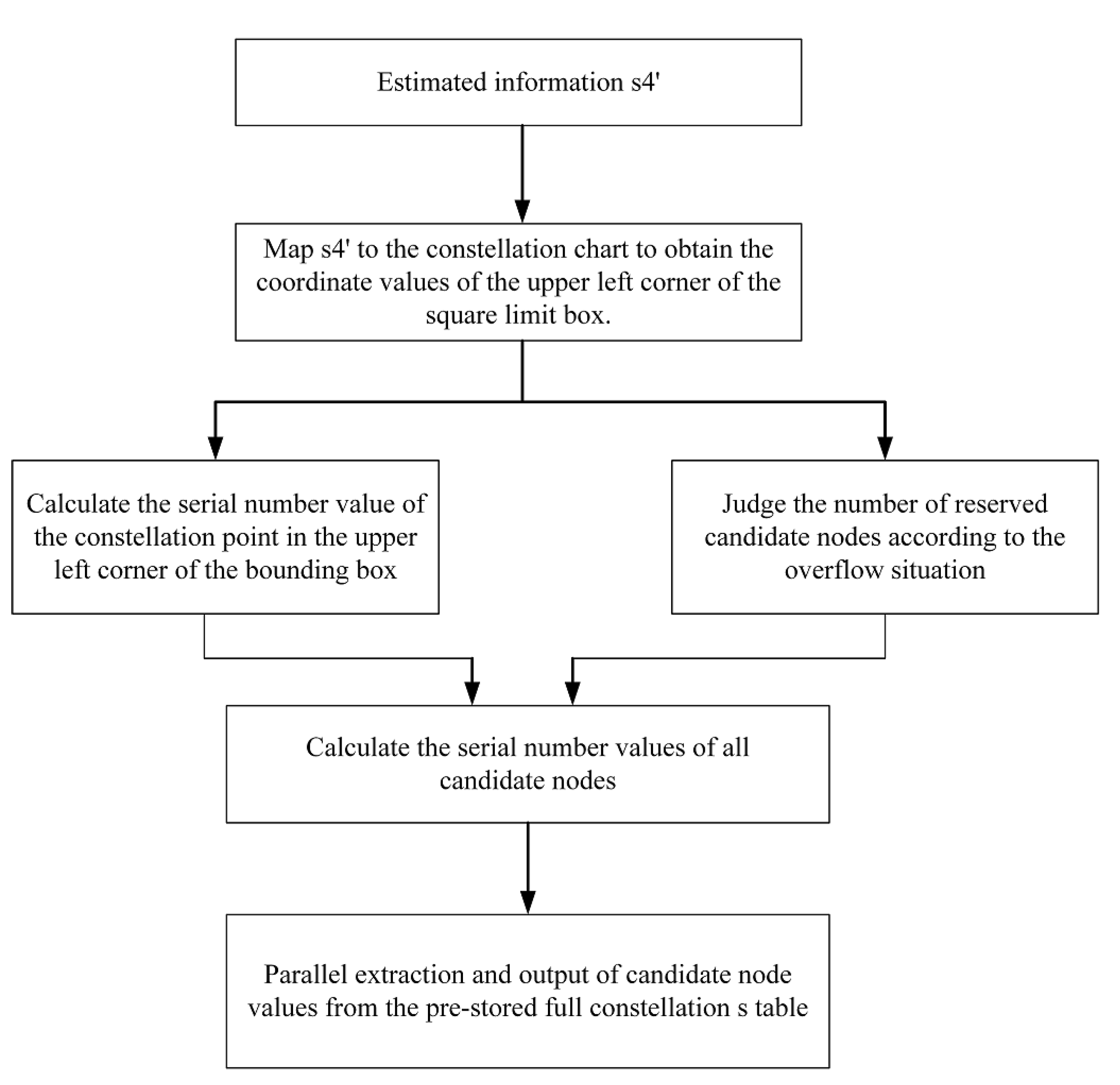 Sensors 22 07731 g008 Sensors 22 07731 g008