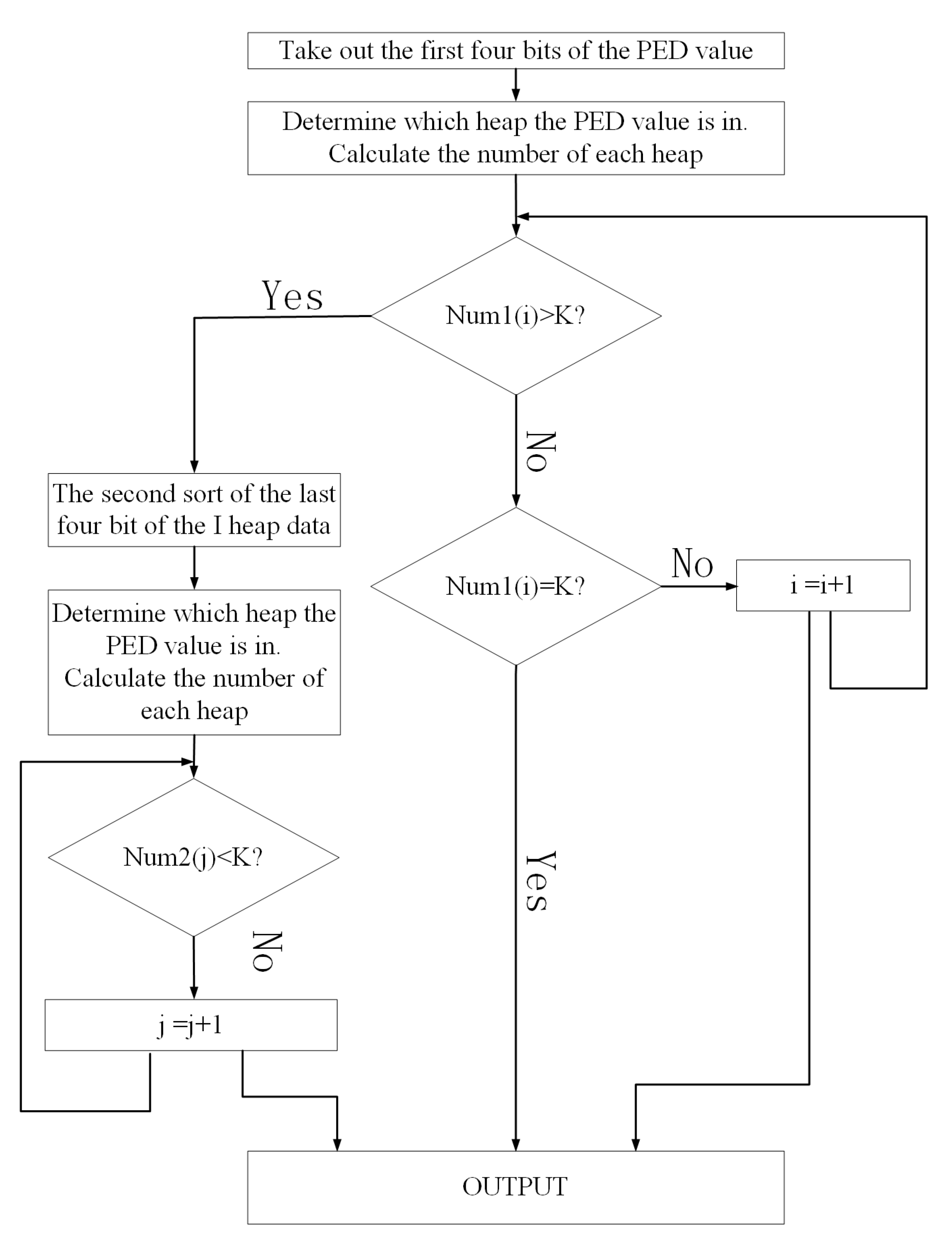 Sensors 22 07731 g009 Sensors 22 07731 g009