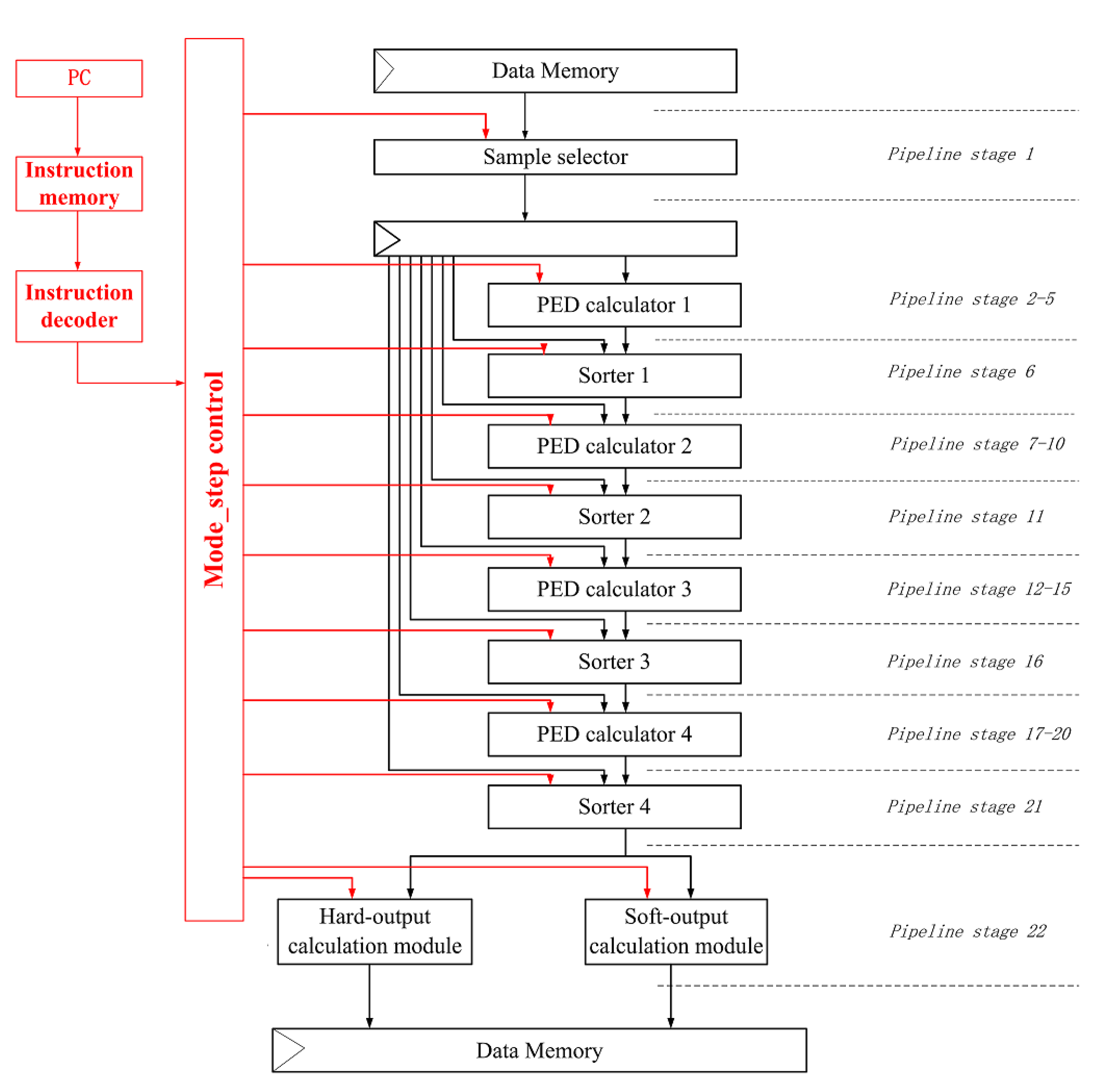 Sensors 22 07731 g010 Sensors 22 07731 g010