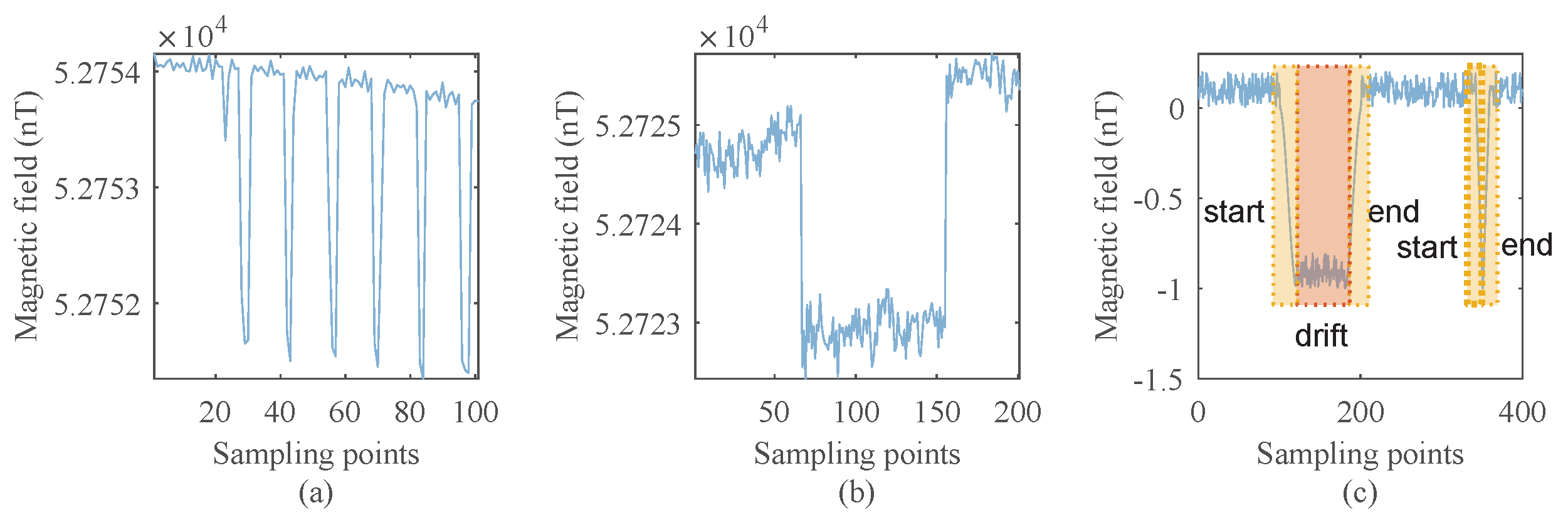 Sensors 22 07732 g001 Sensors 22 07732 g001