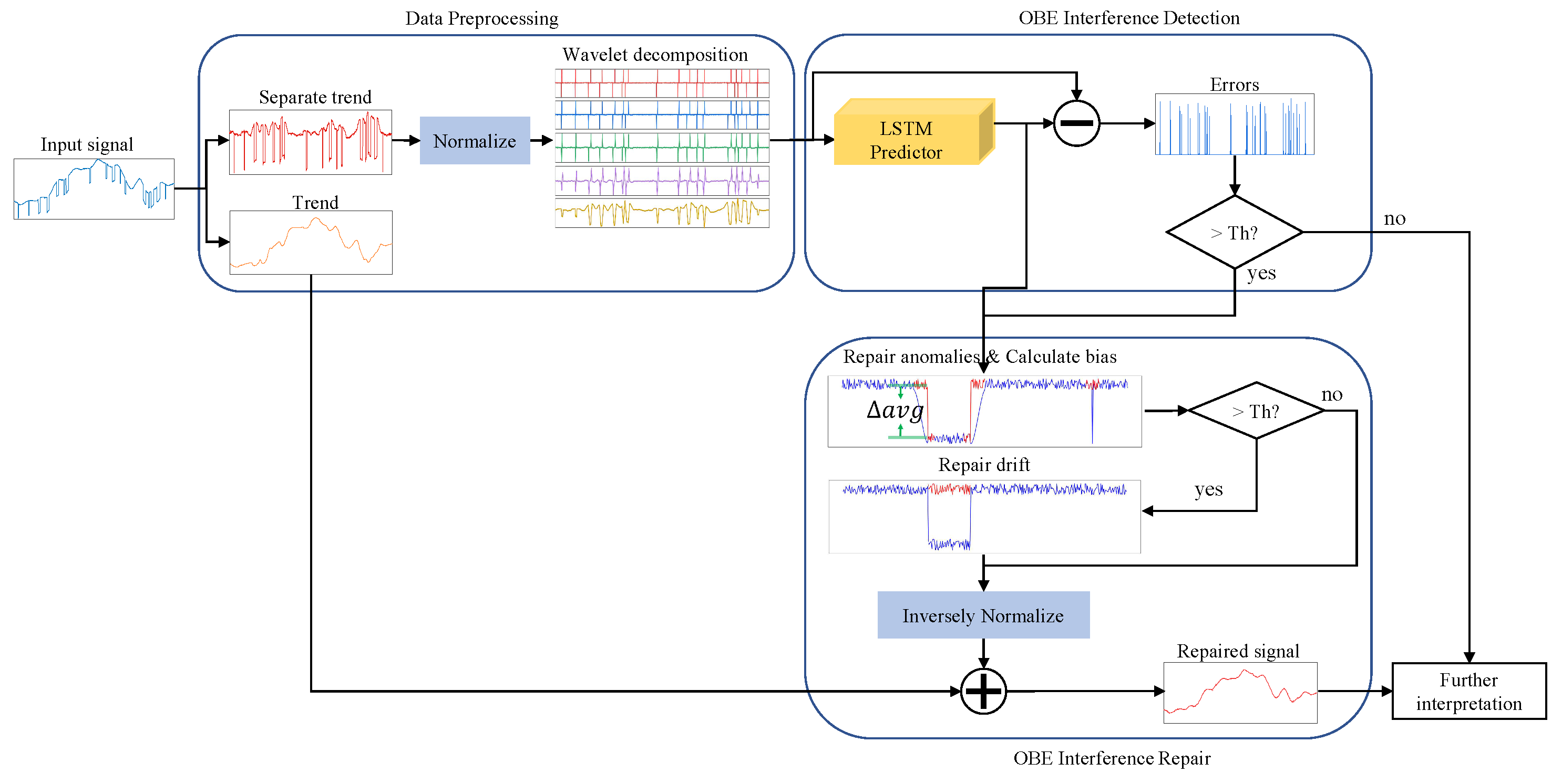 Sensors 22 07732 g002 Sensors 22 07732 g002