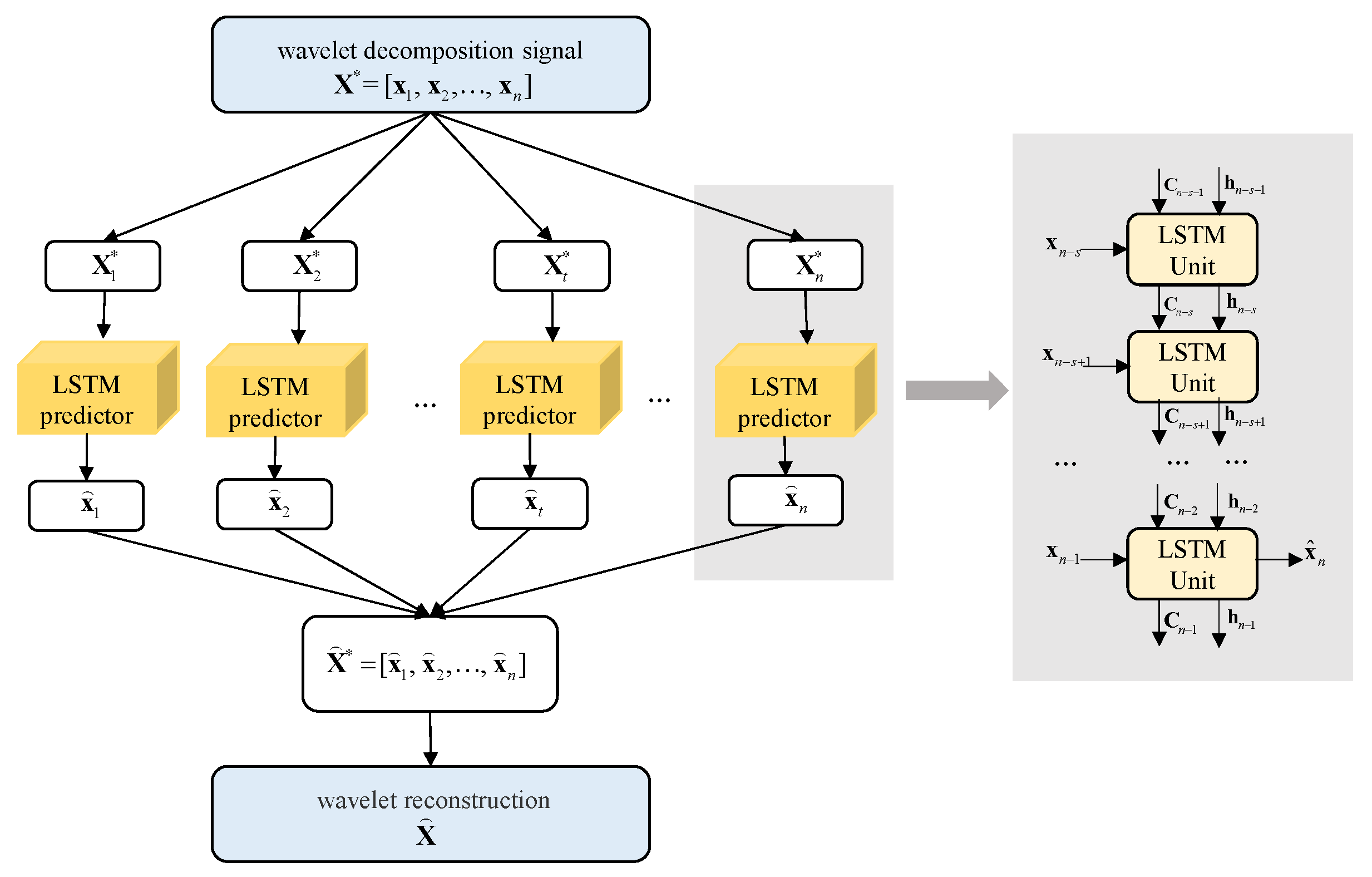Sensors 22 07732 g003 Sensors 22 07732 g003