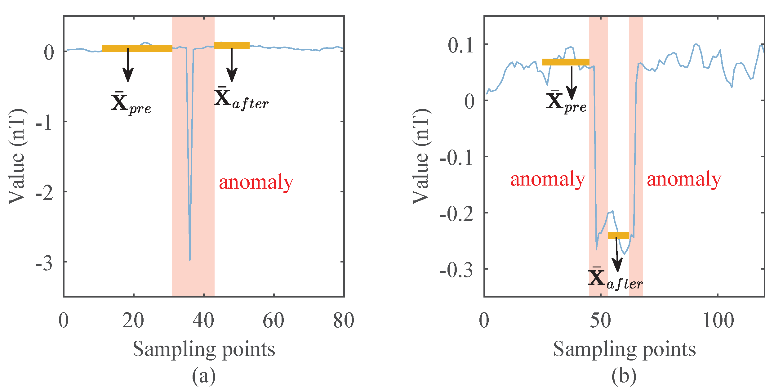 Sensors 22 07732 g004 Sensors 22 07732 g004