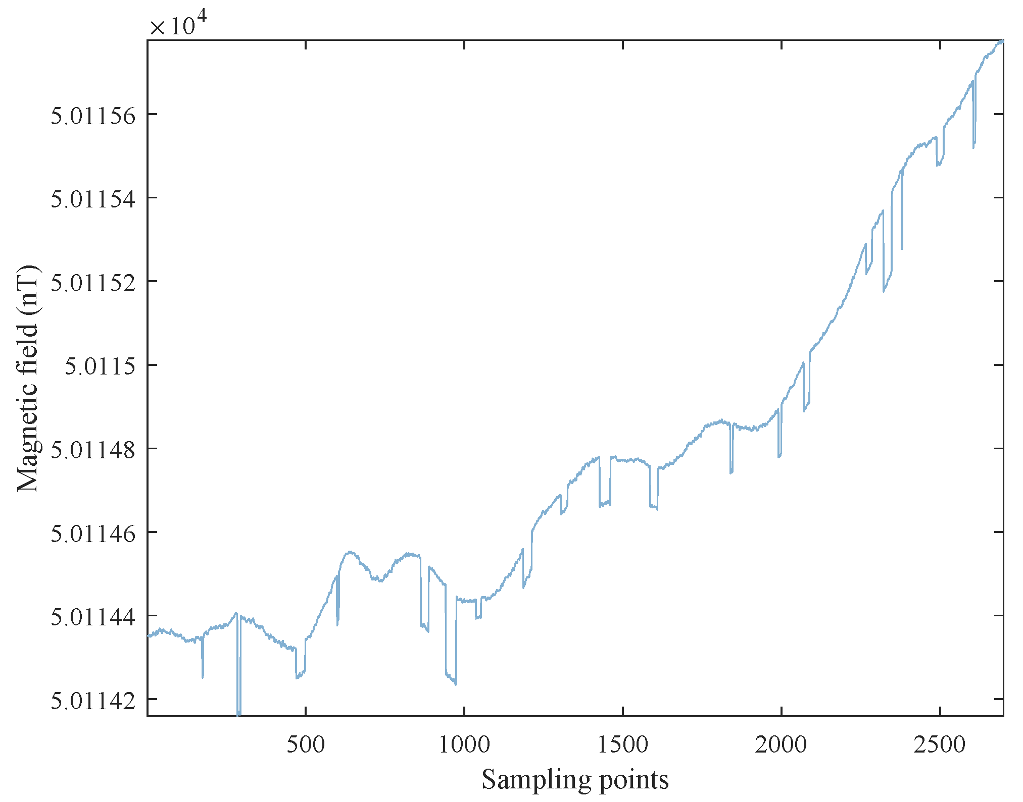 Sensors 22 07732 g005 Sensors 22 07732 g005