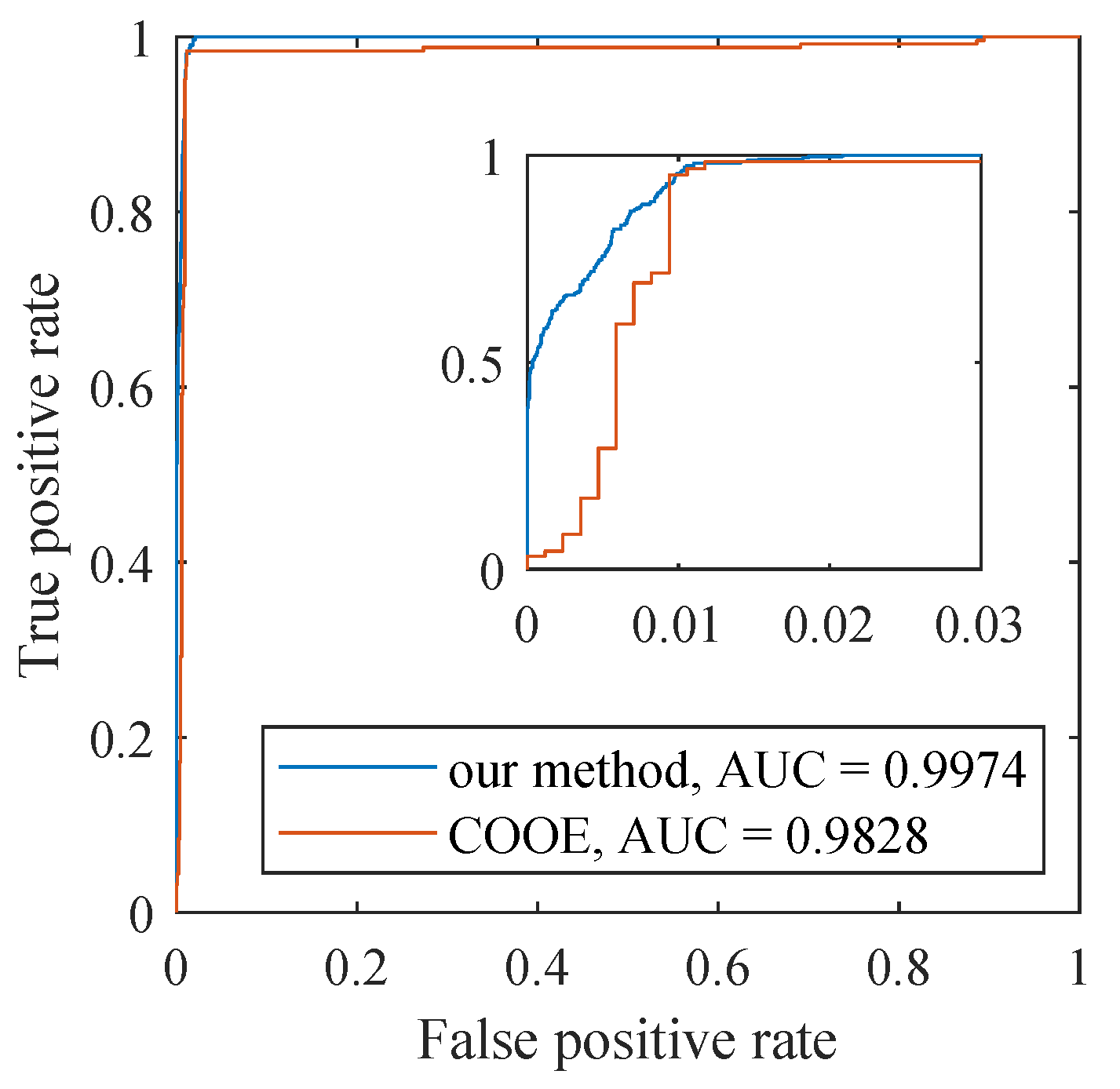 Sensors 22 07732 g006 Sensors 22 07732 g006