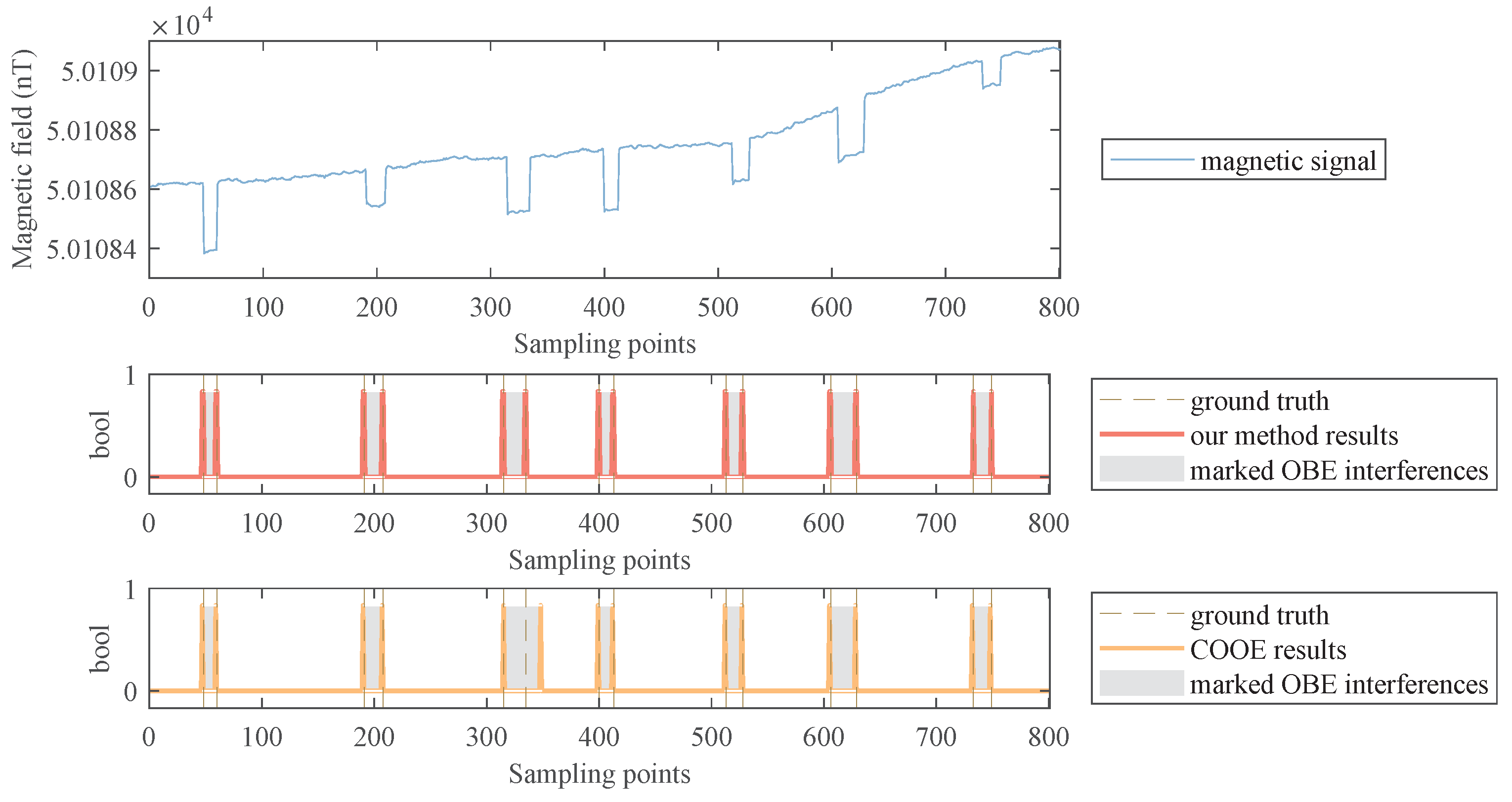 Sensors 22 07732 g007 Sensors 22 07732 g007