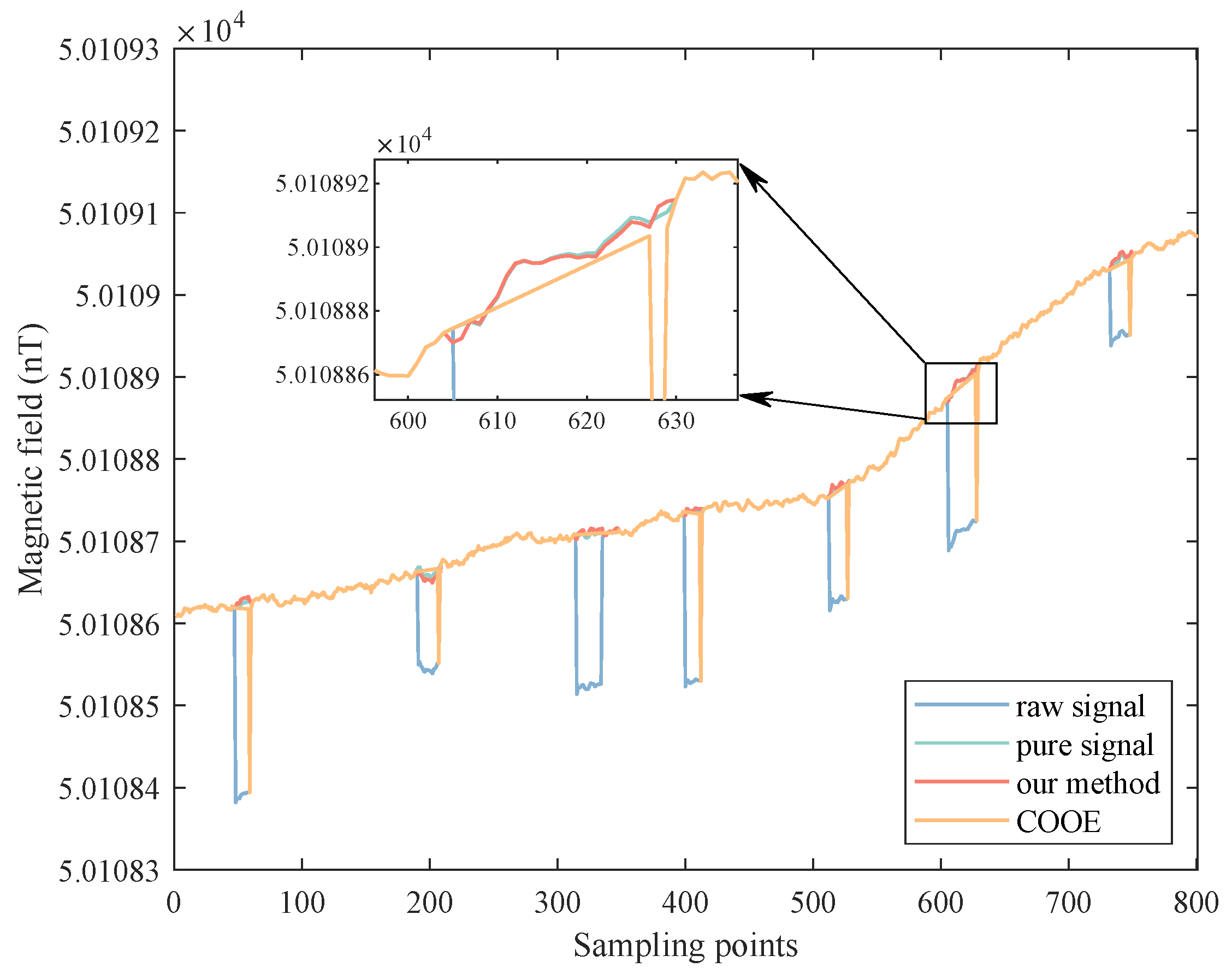 Sensors 22 07732 g008 Sensors 22 07732 g008