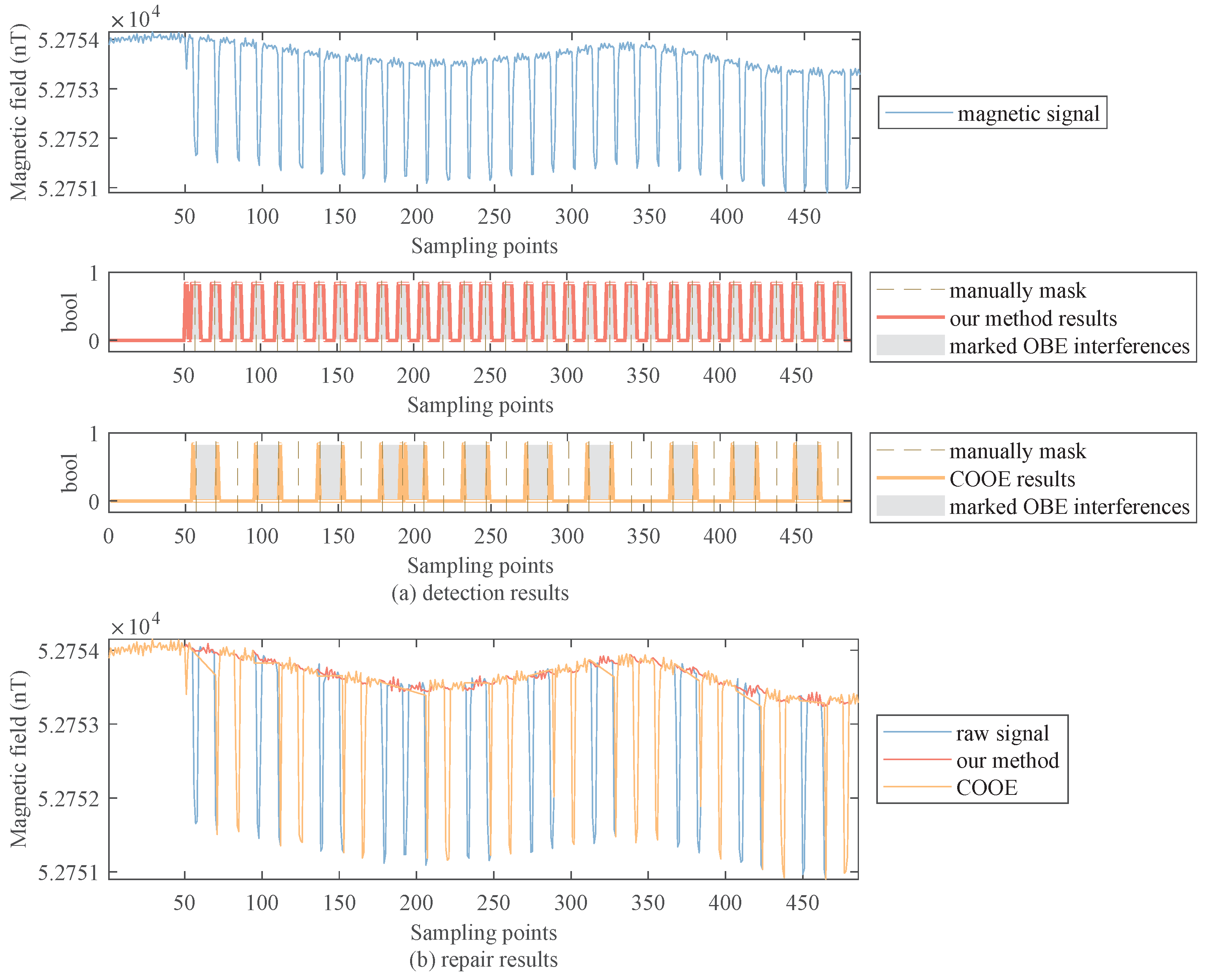 Sensors 22 07732 g009 Sensors 22 07732 g009
