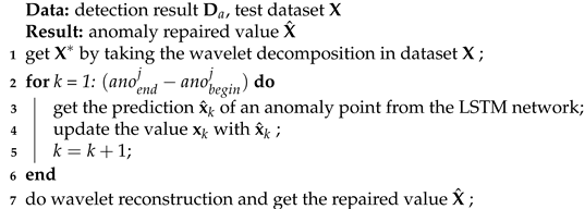 Sensors 22 07732 i001 Sensors 22 07732 i001