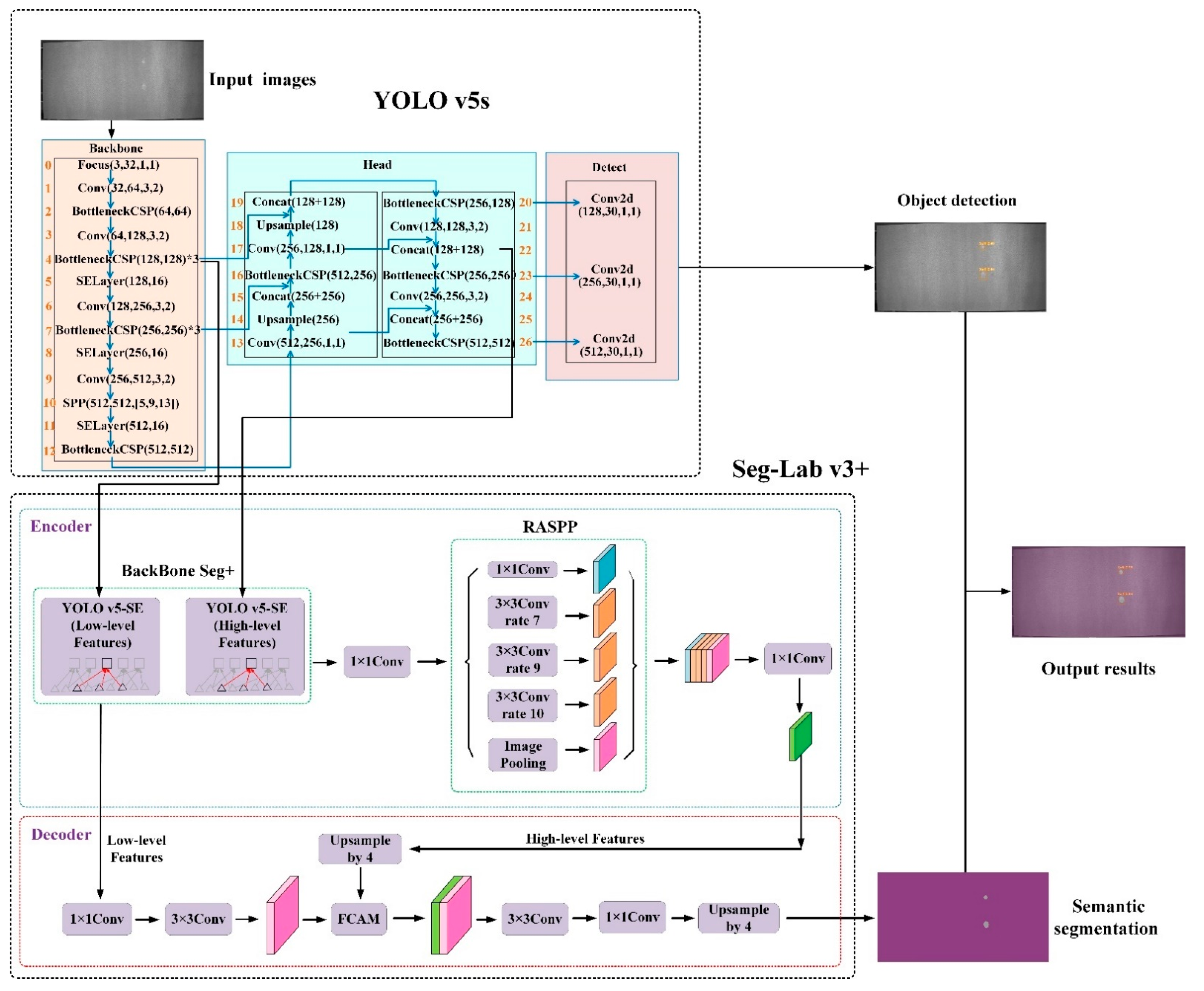 Sensors 22 07733 g001