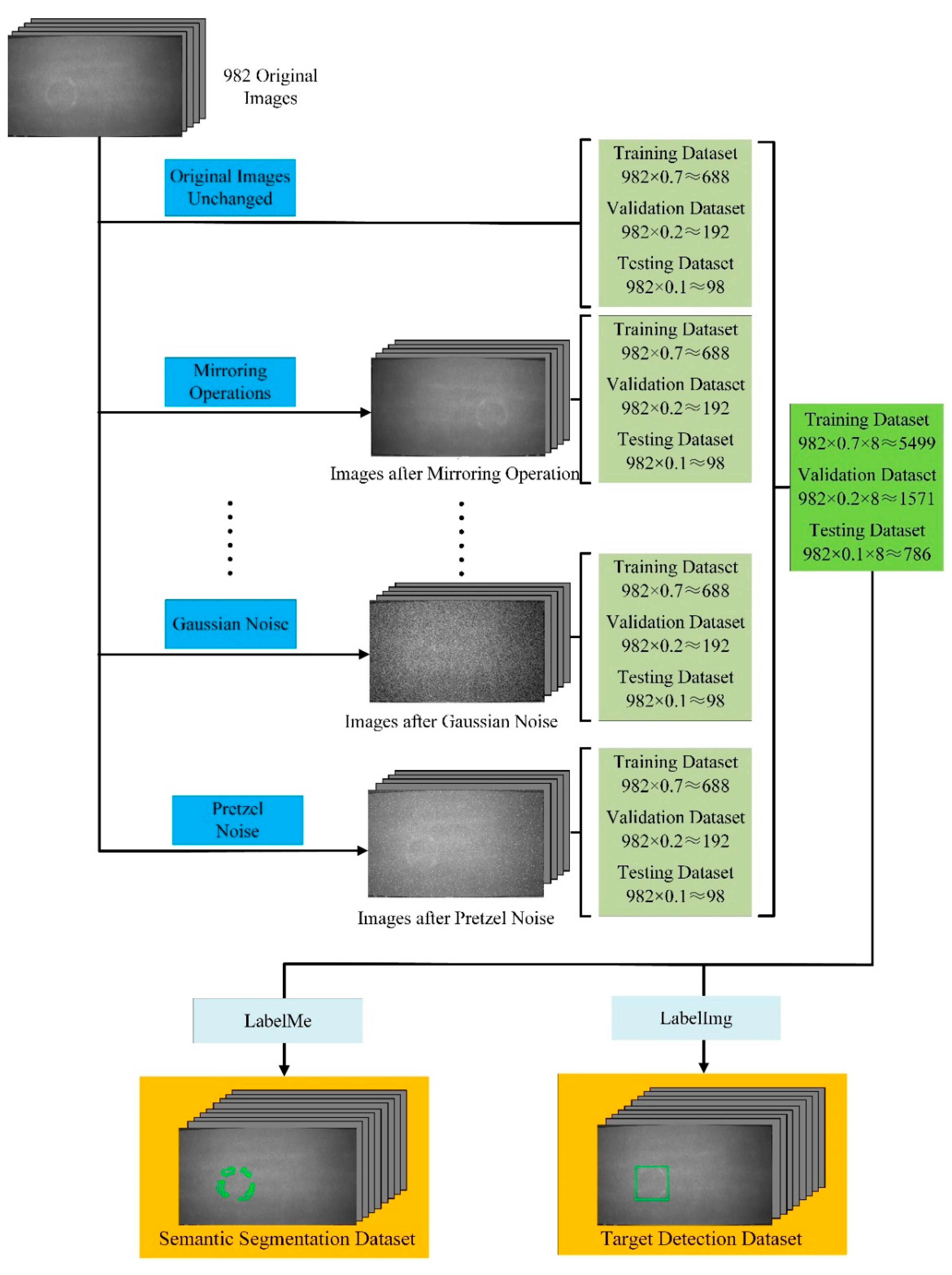 Sensors 22 07733 g005