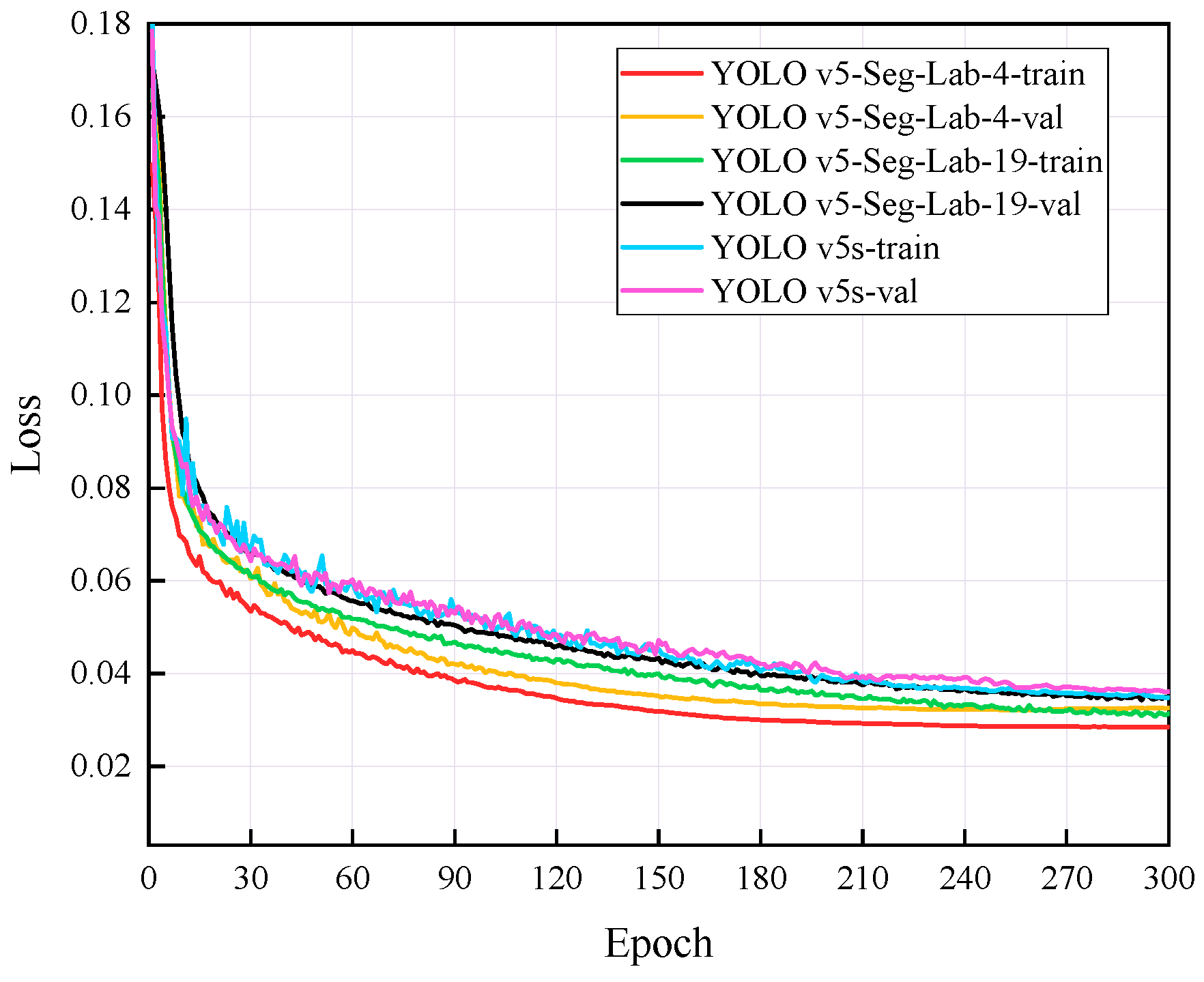Sensors 22 07733 g006