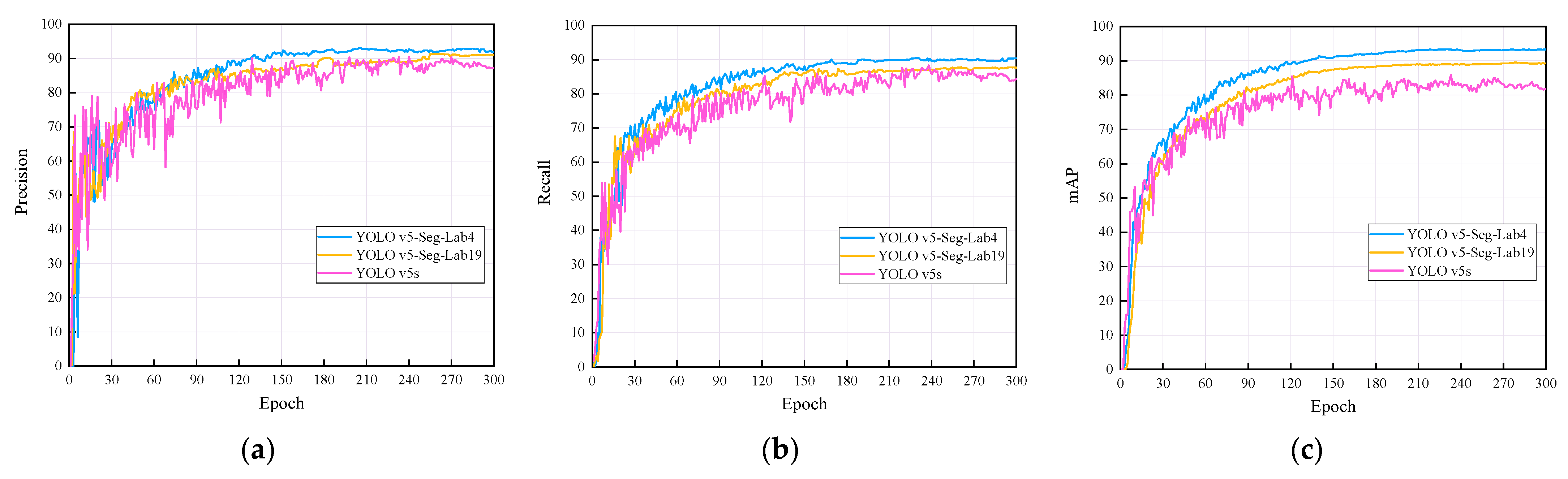 Sensors 22 07733 g007