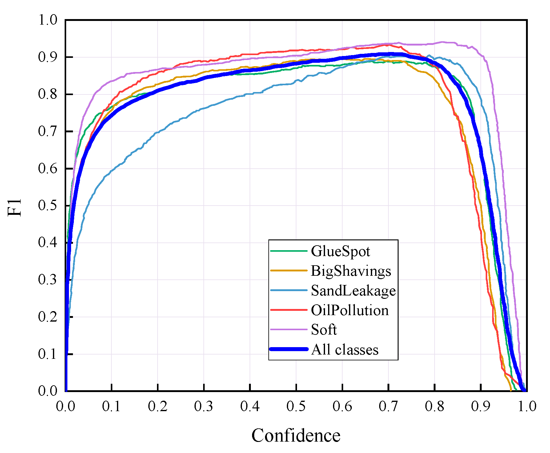 Sensors 22 07733 g009