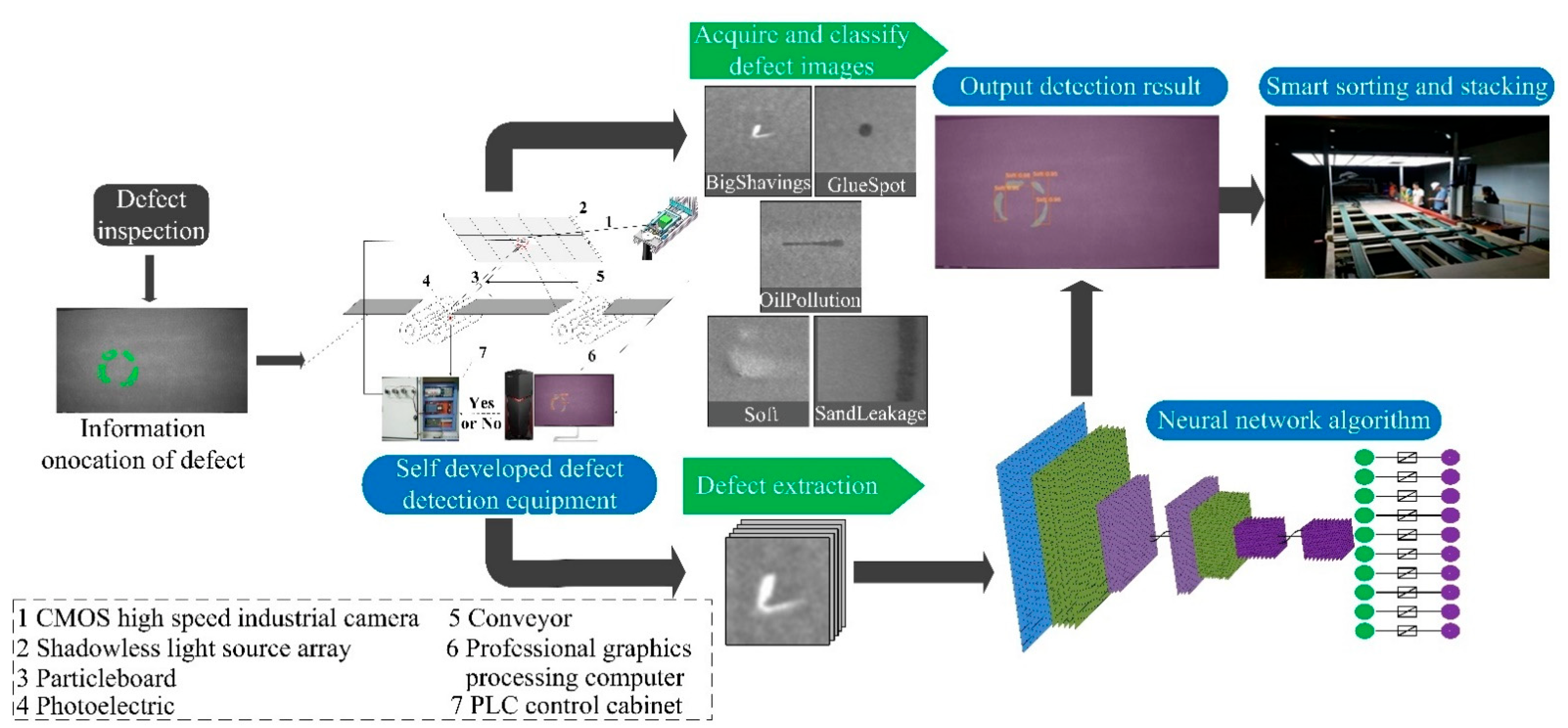 Sensors 22 07733 g010
