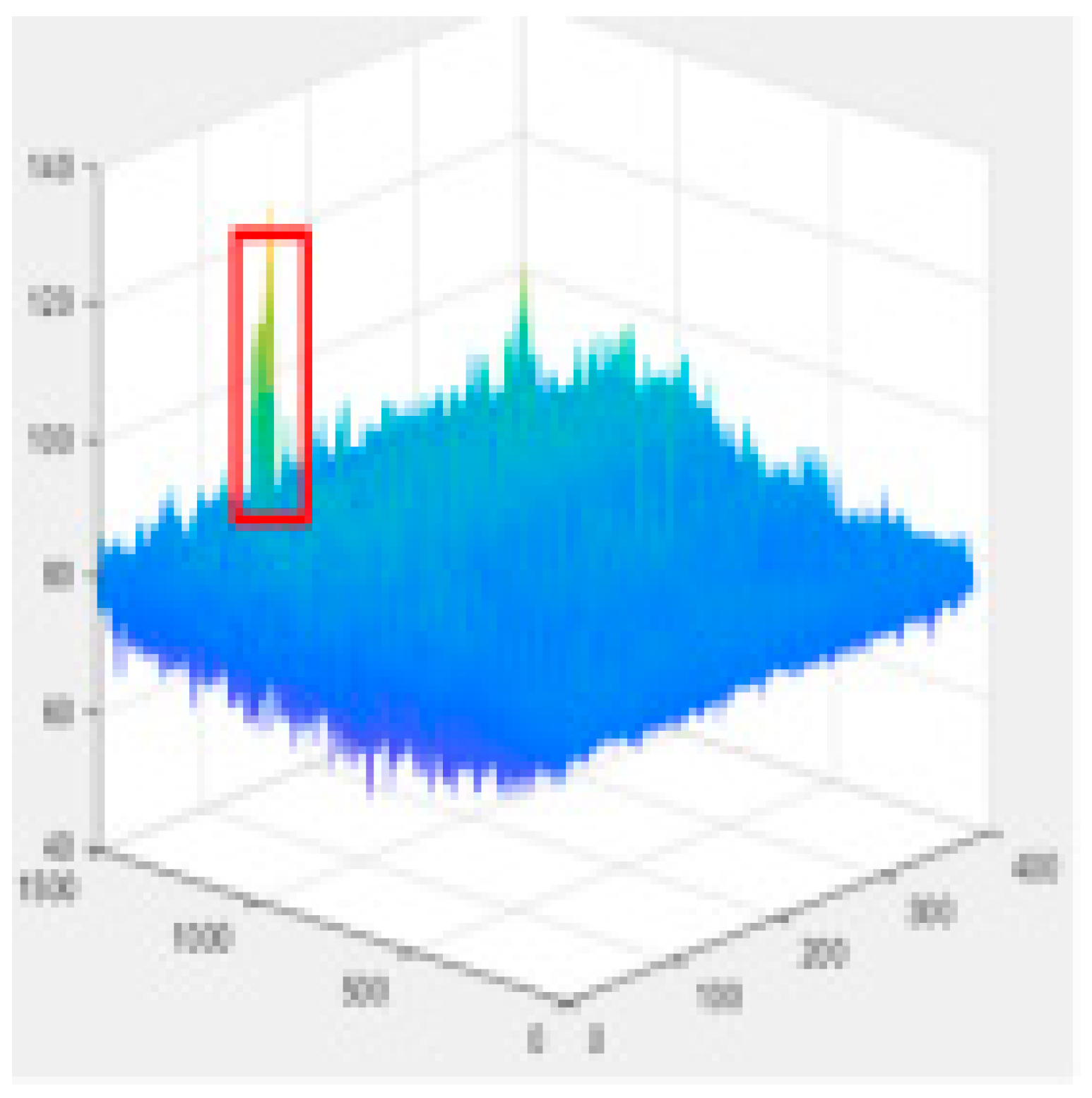 Sensors 22 07733 i004