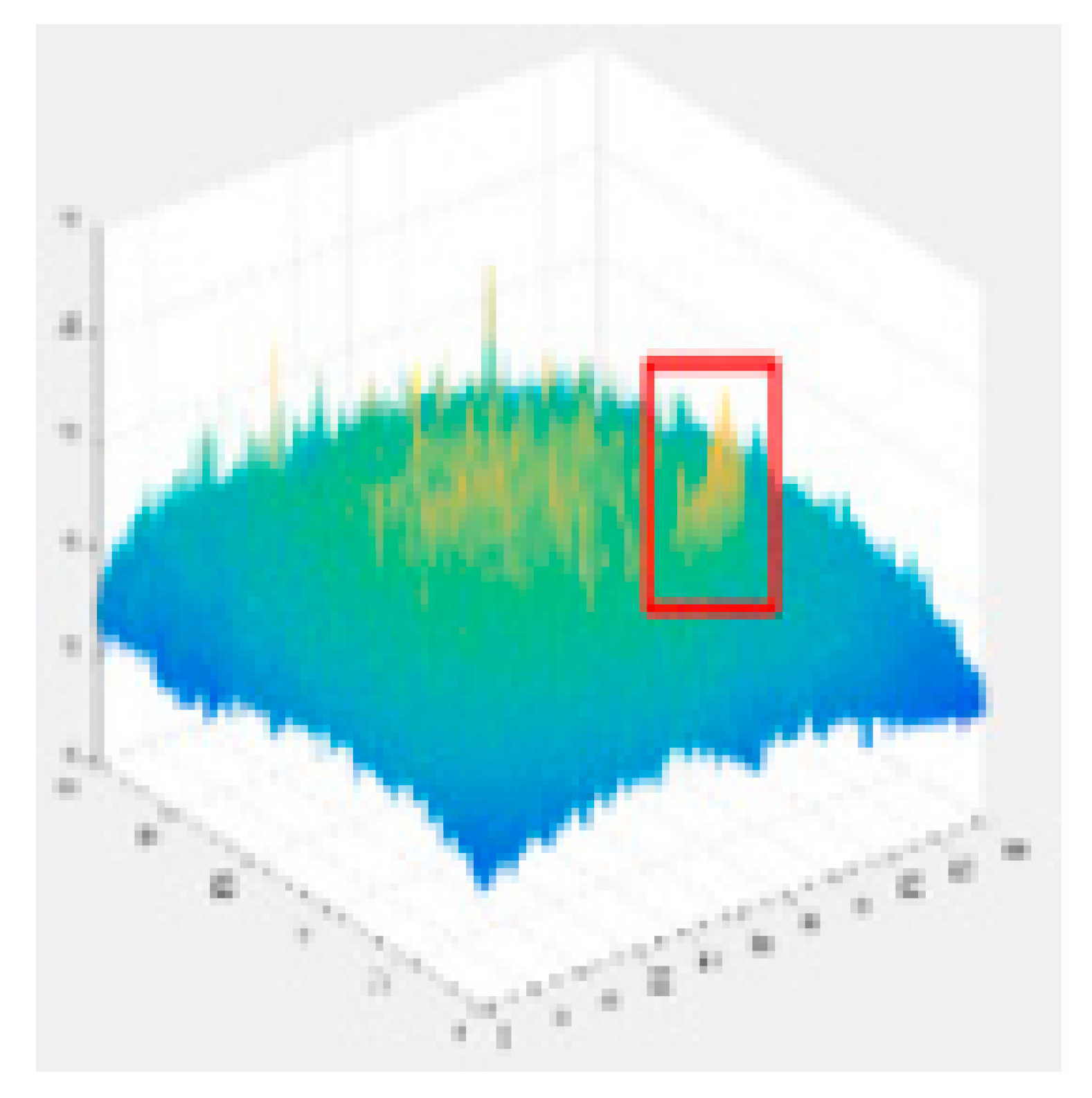 Sensors 22 07733 i010