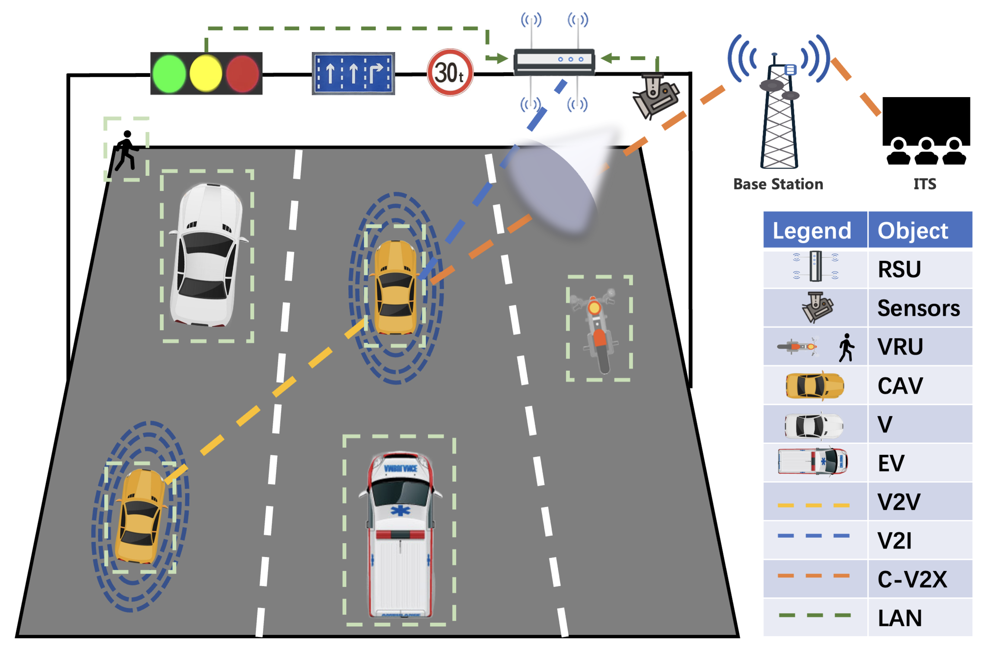 Sensors 22 07735 g001