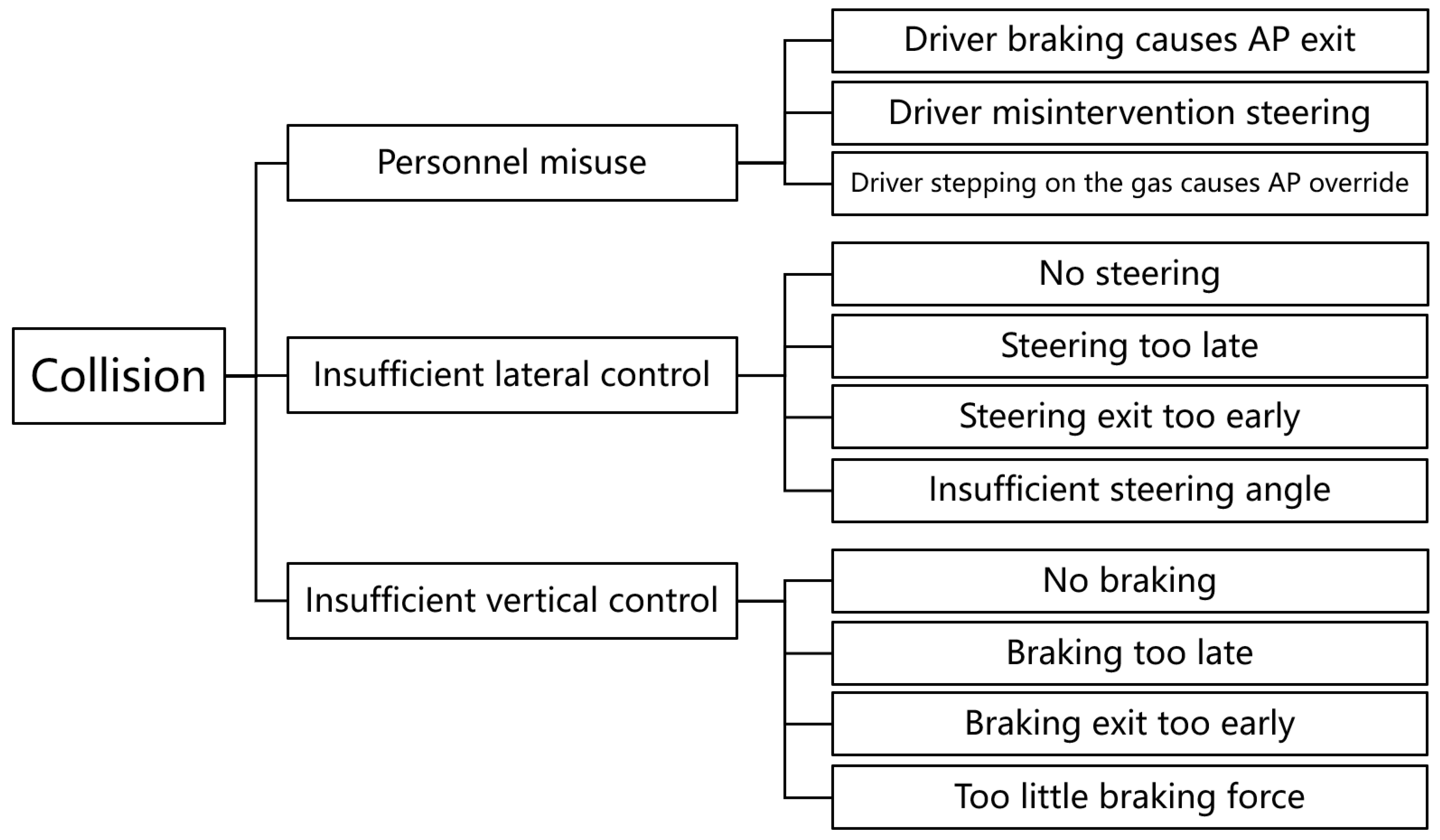 Sensors 22 07735 g006