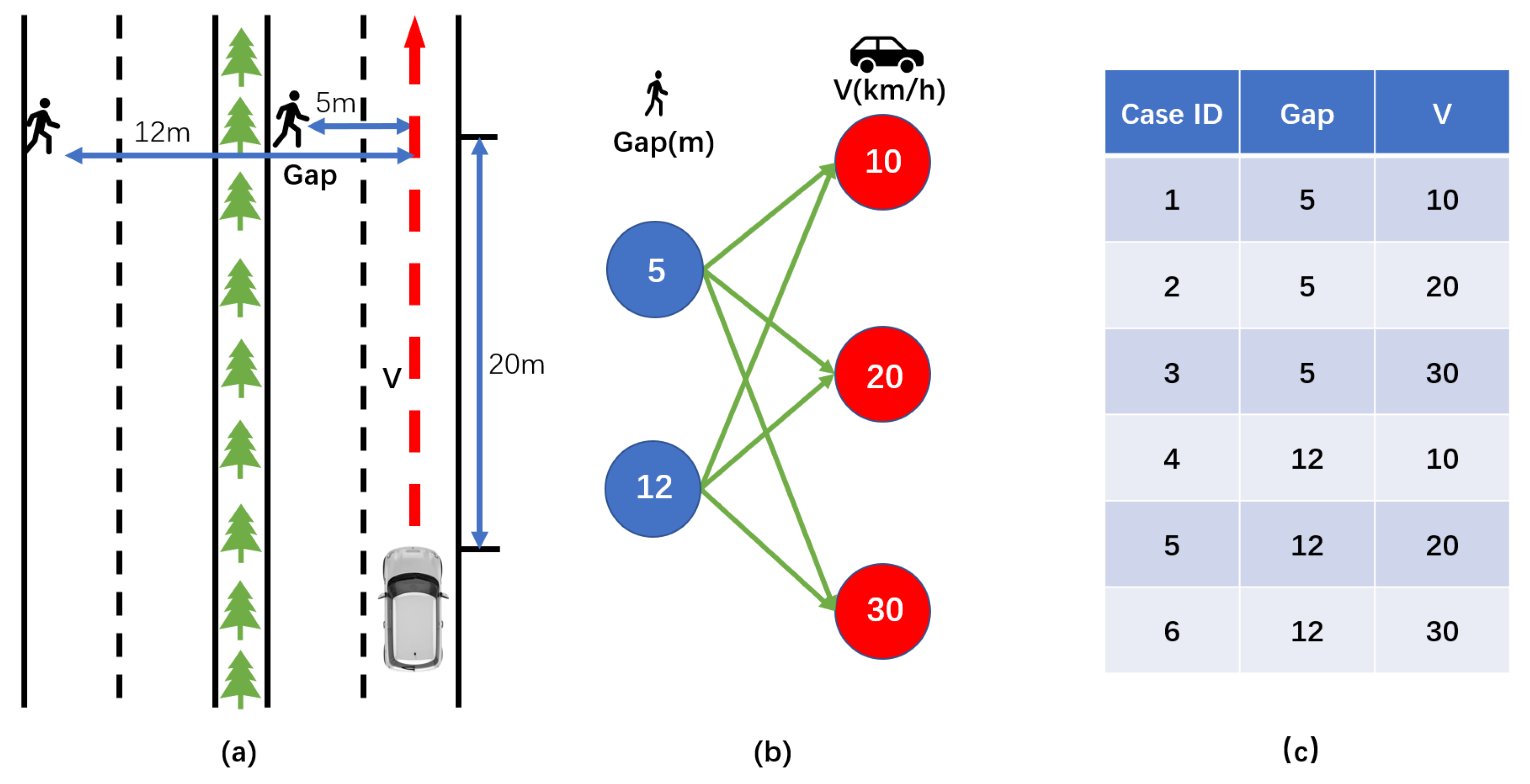 Sensors 22 07735 g010