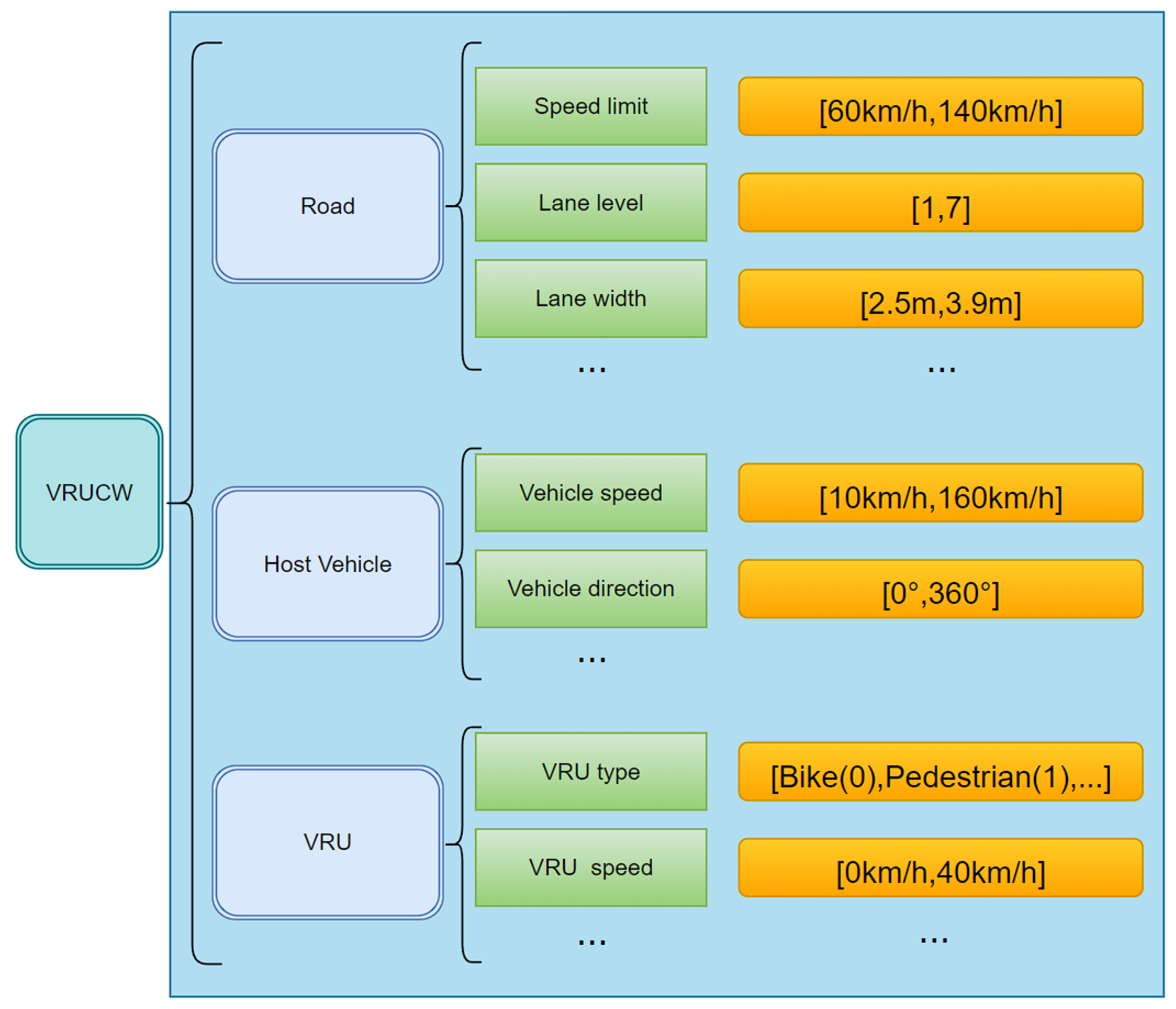 Sensors 22 07735 g012