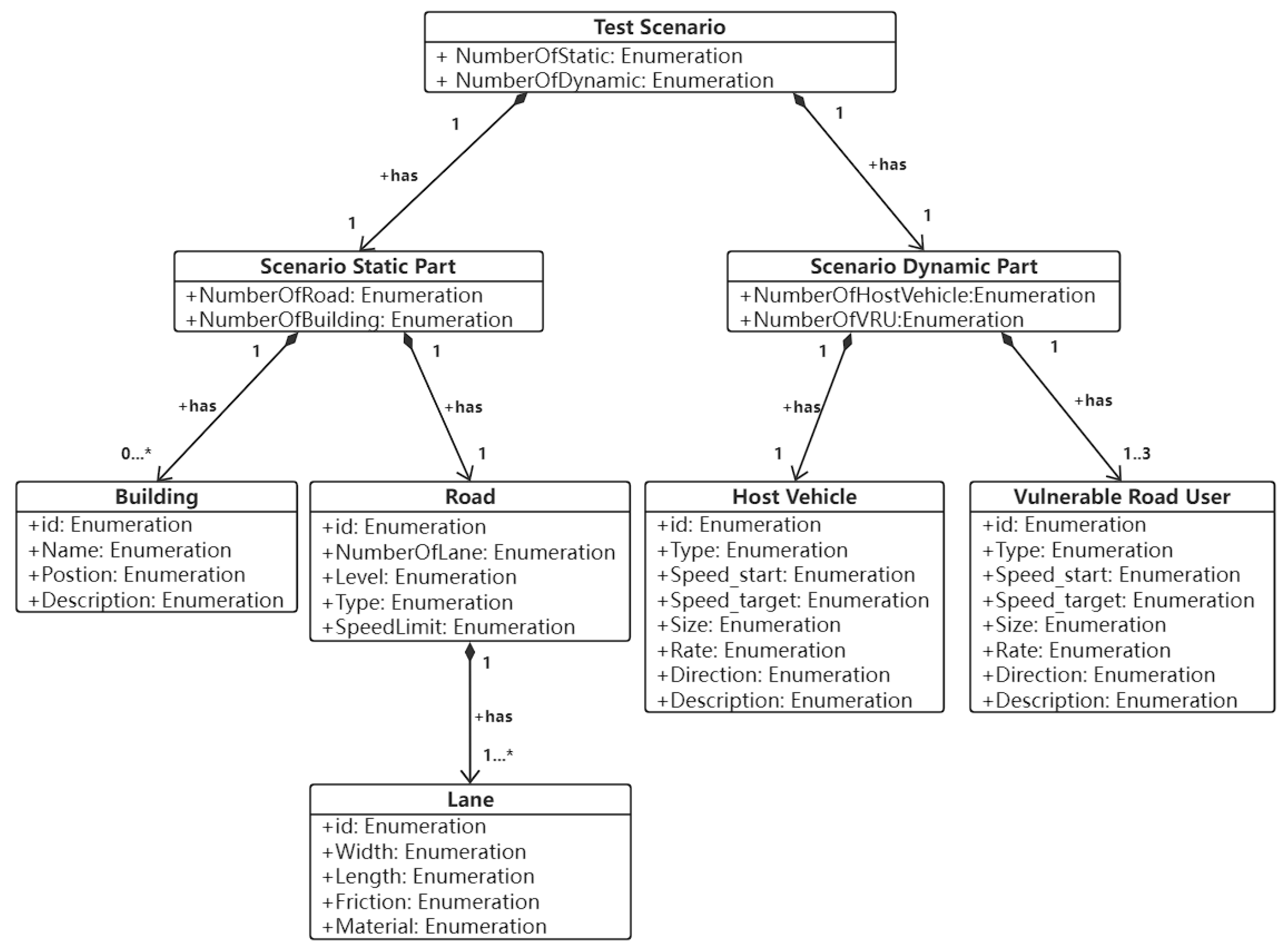 Sensors 22 07735 g013
