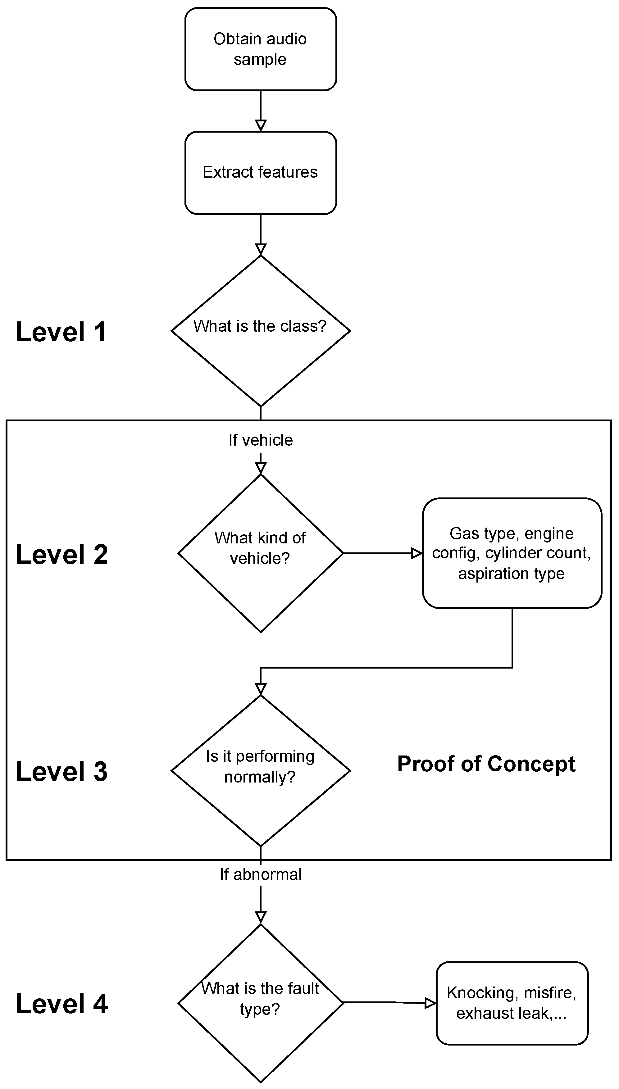 Sensors 22 07736 g001