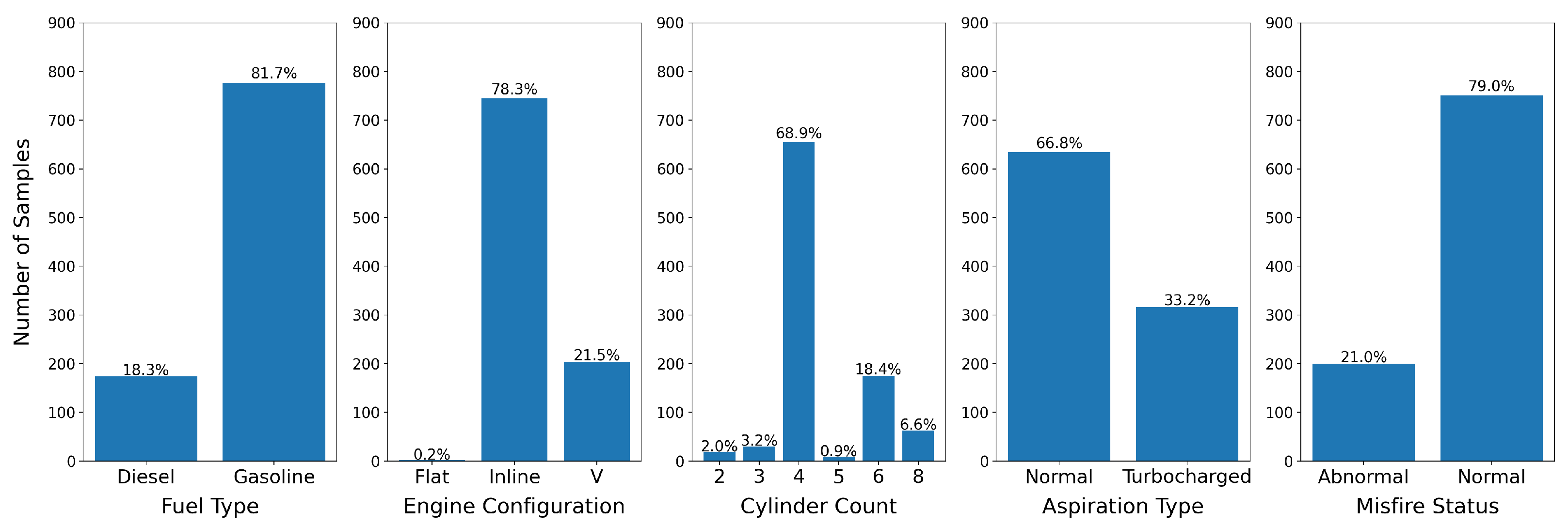 Sensors 22 07736 g003