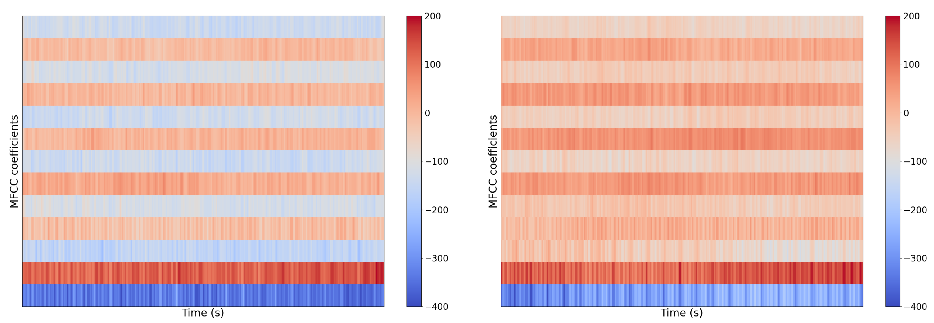 Sensors 22 07736 g005