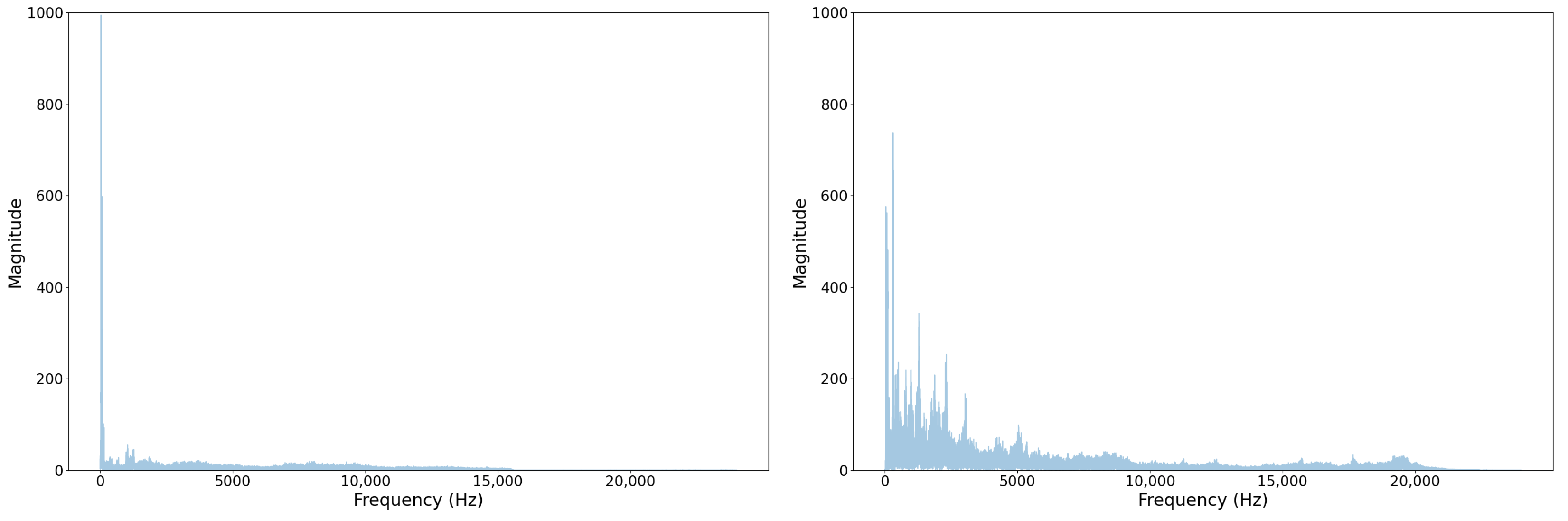 Sensors 22 07736 g008