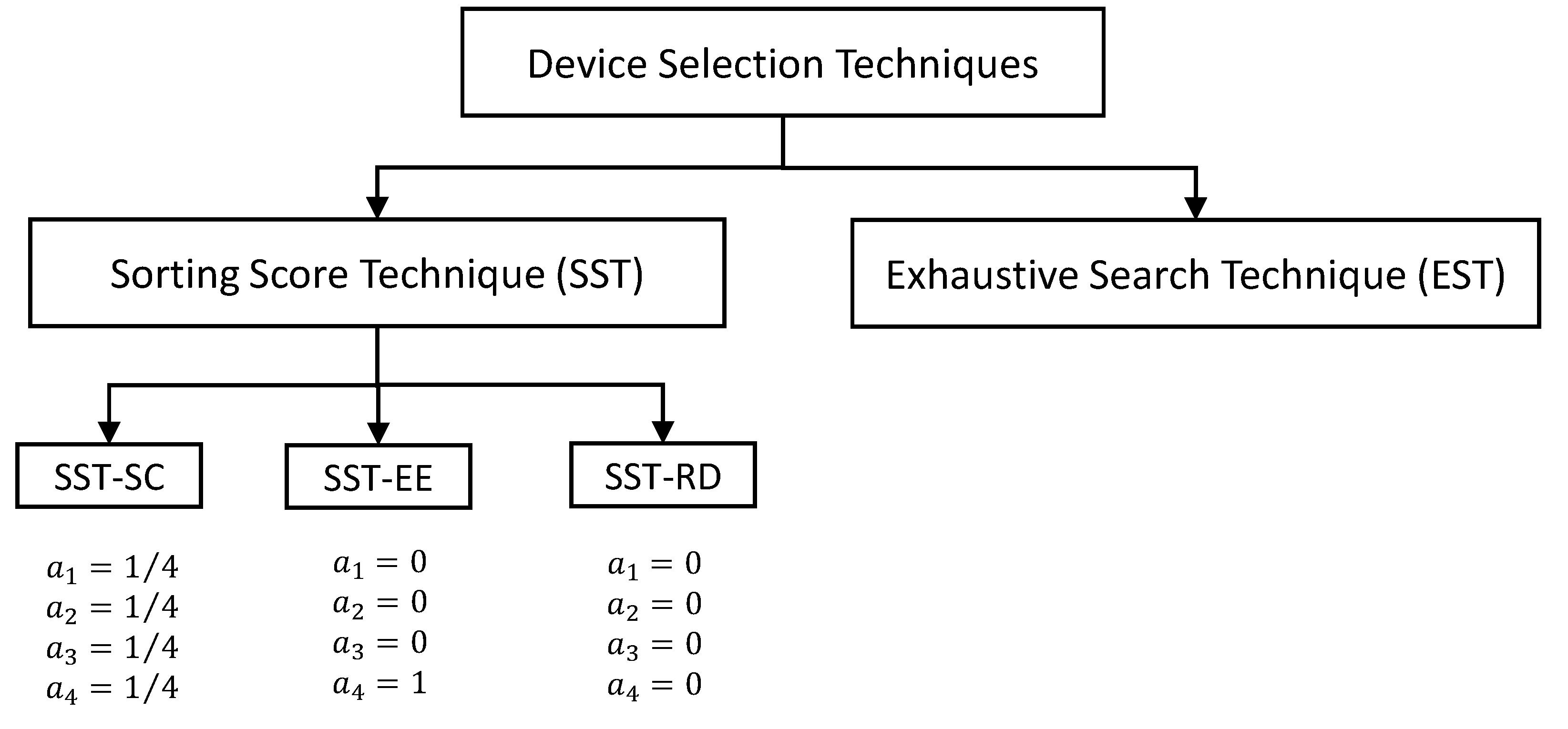 Sensors 22 07744 g005 Sensors 22 07744 g005
