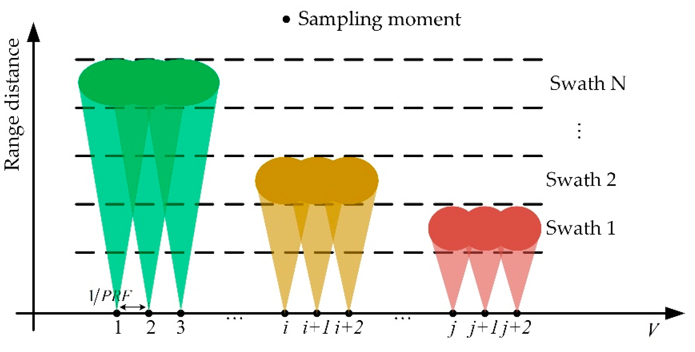 Sensors 22 07747 g001