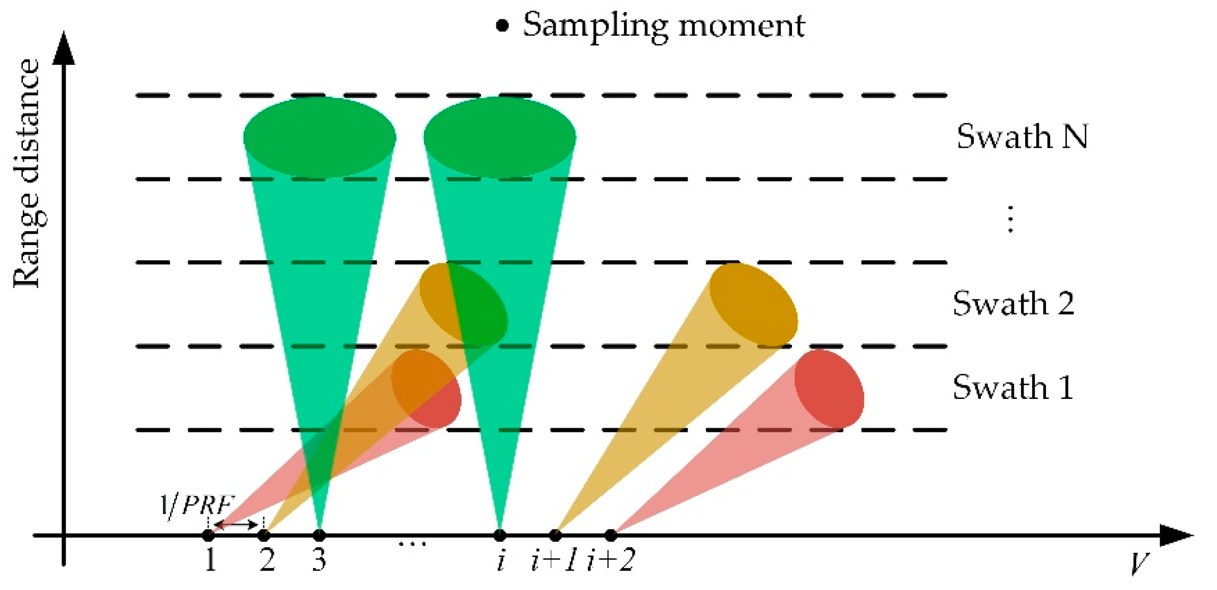 Sensors 22 07747 g002