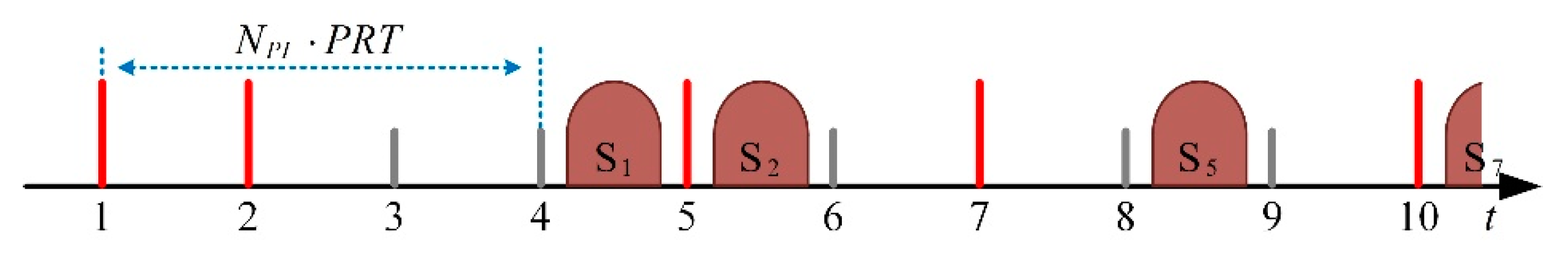 Sensors 22 07747 g003