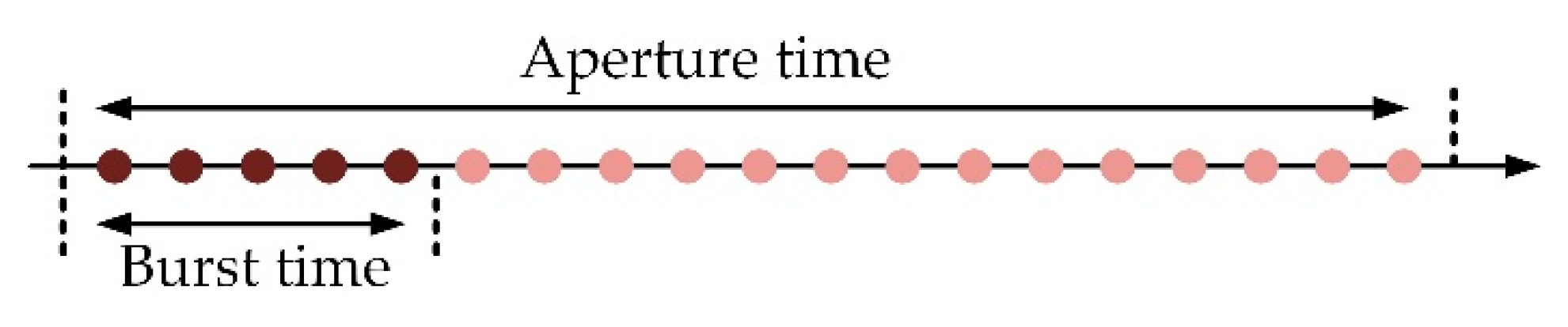 Sensors 22 07747 g004