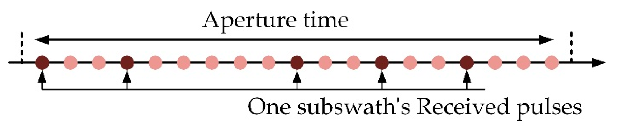 Sensors 22 07747 g005