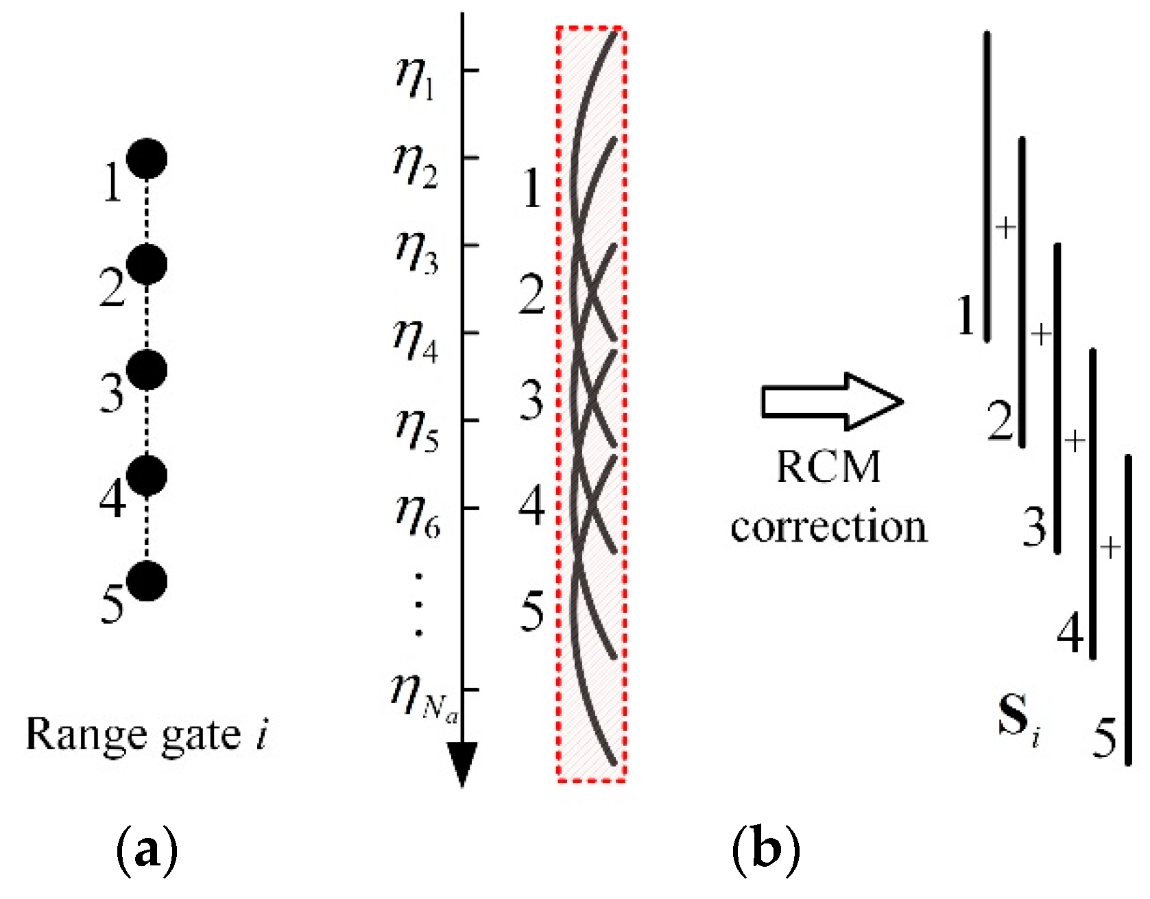 Sensors 22 07747 g007