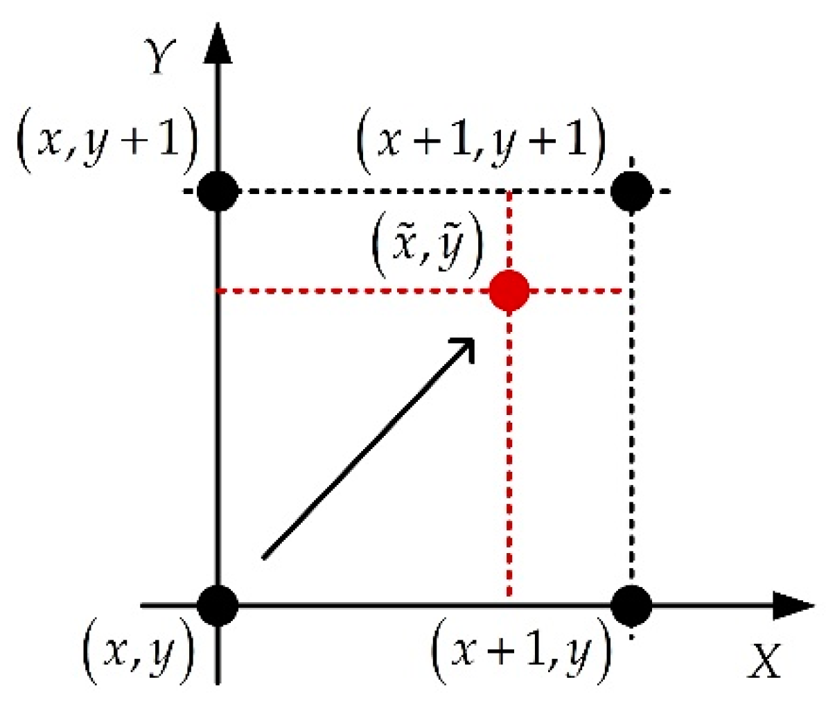 Sensors 22 07747 g008