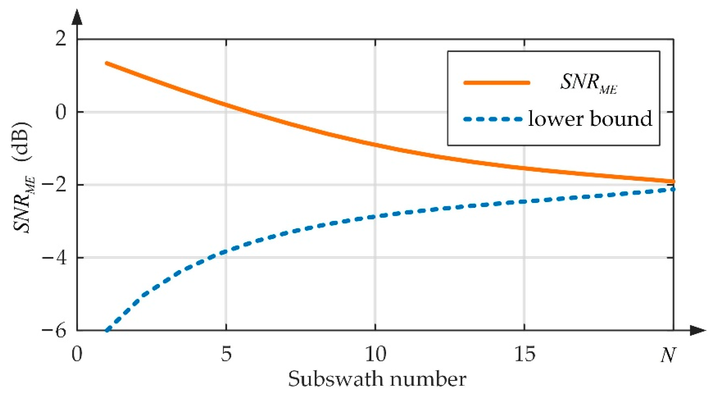 Sensors 22 07747 g015